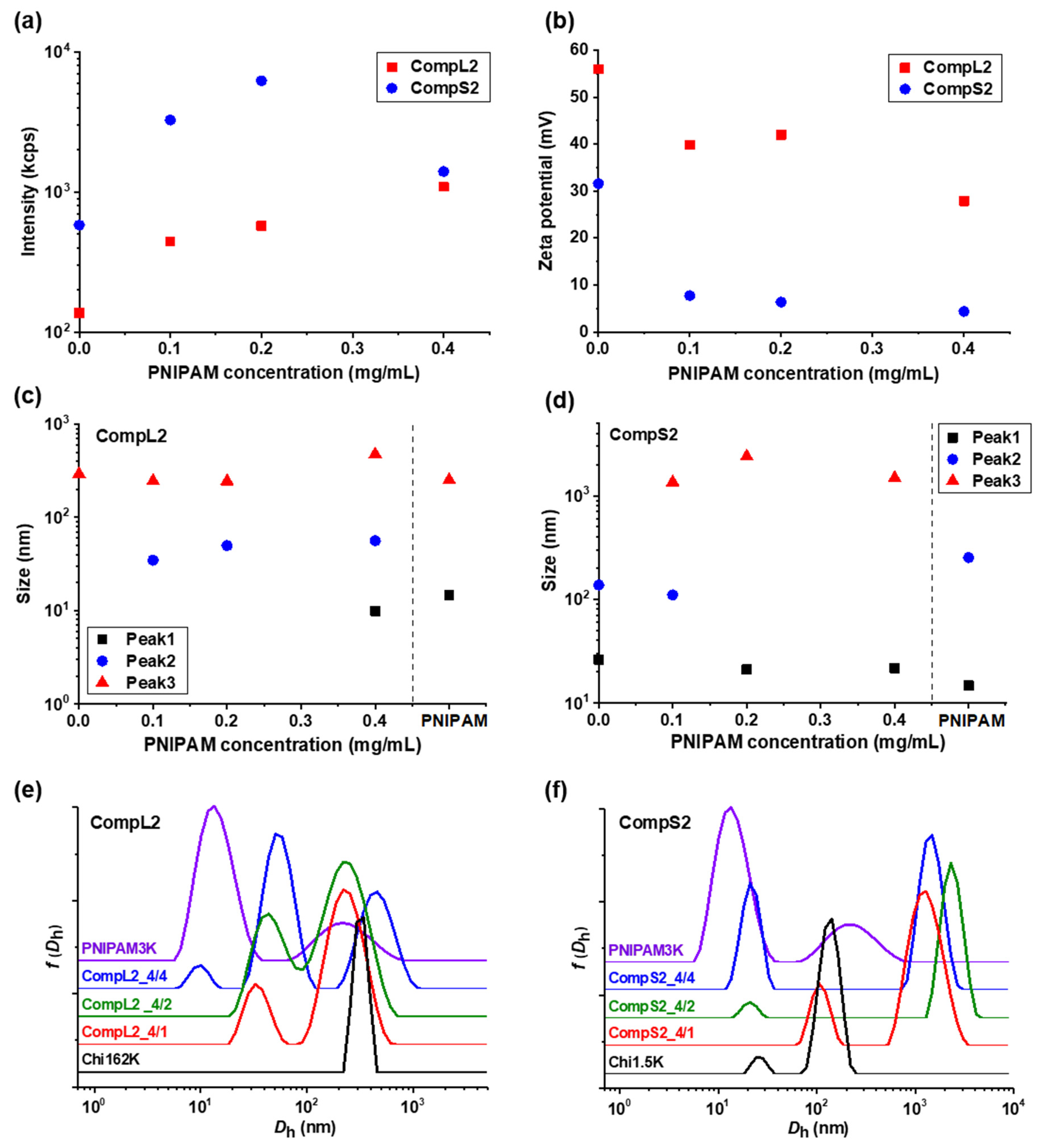 Nanomaterials 15 00350 g002