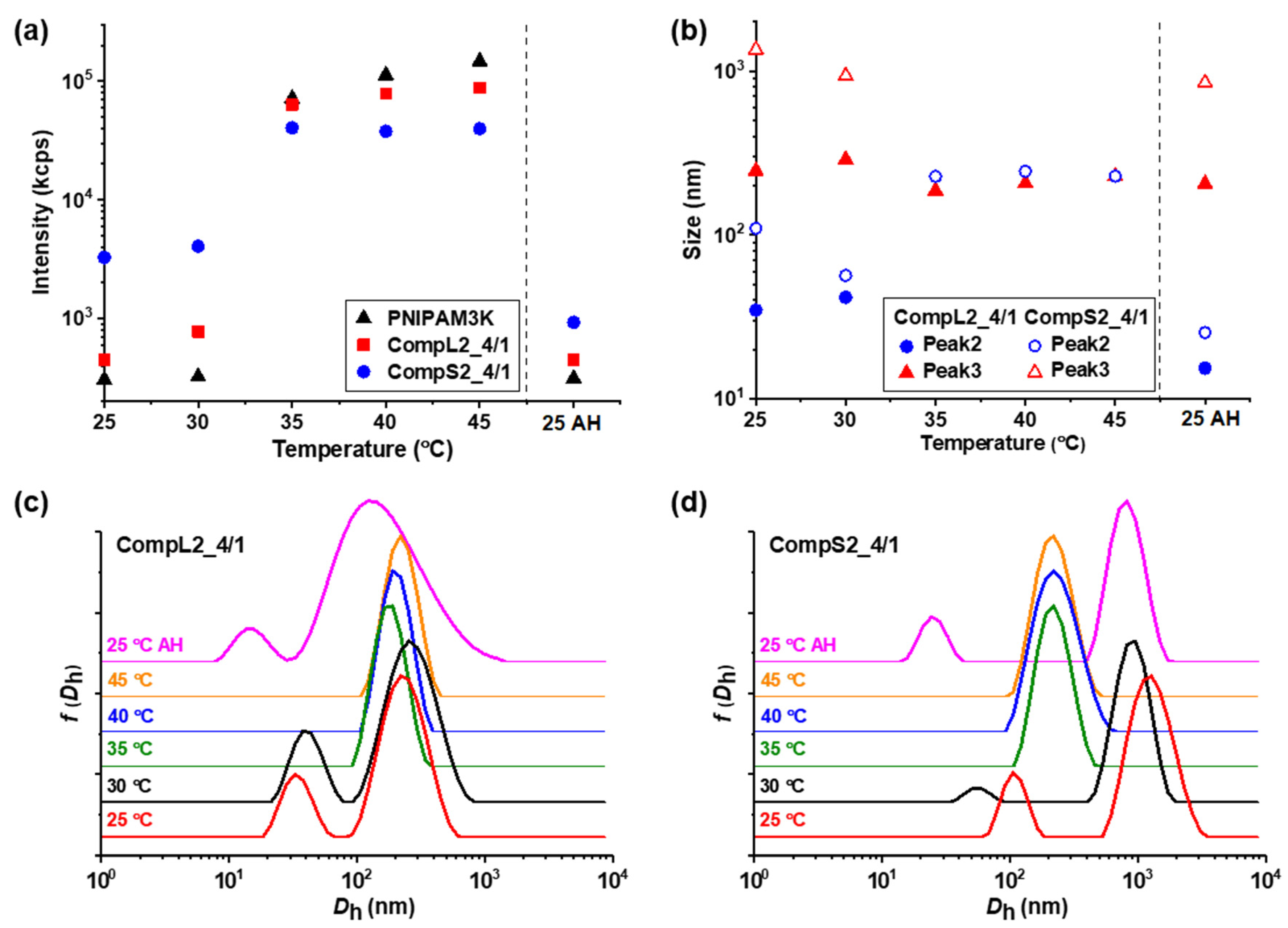 Nanomaterials 15 00350 g008