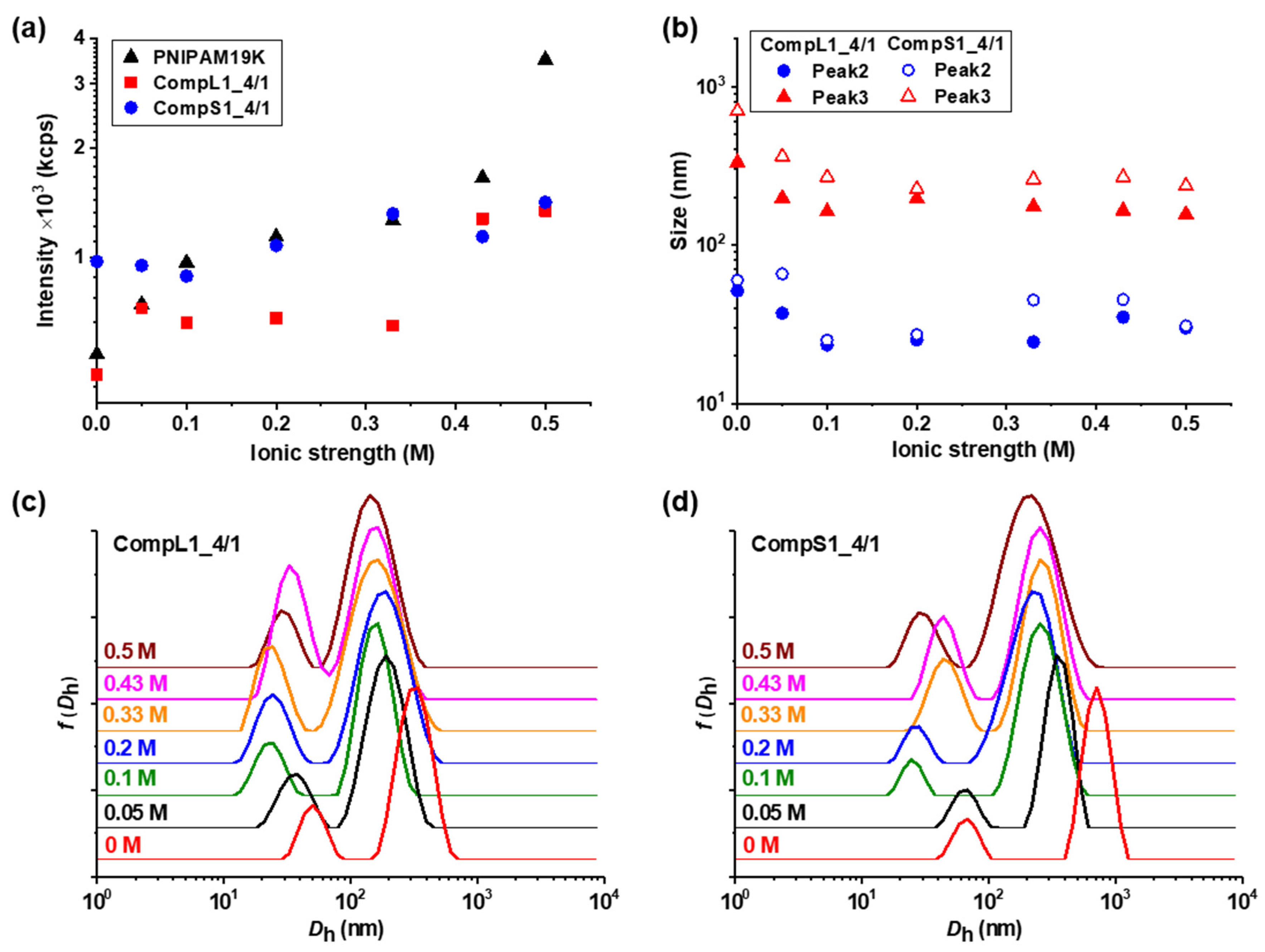 Nanomaterials 15 00350 g009
