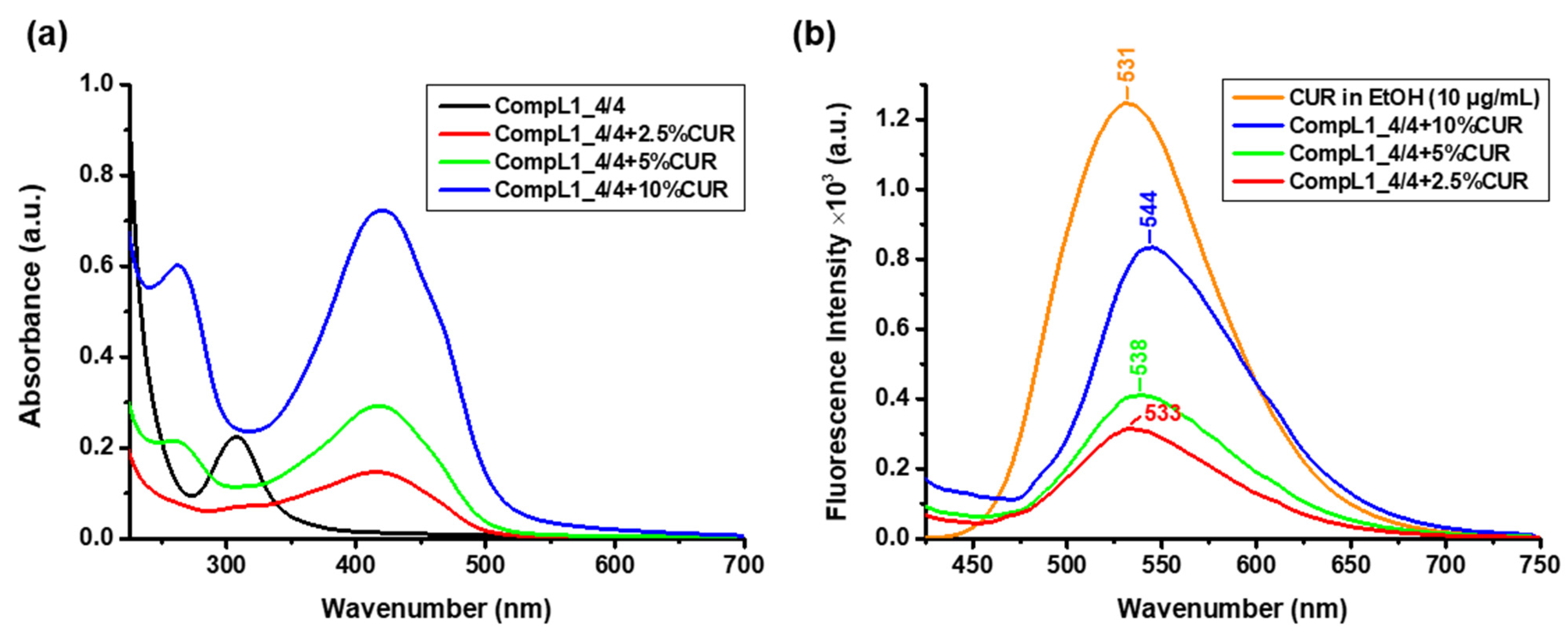 Nanomaterials 15 00350 g012