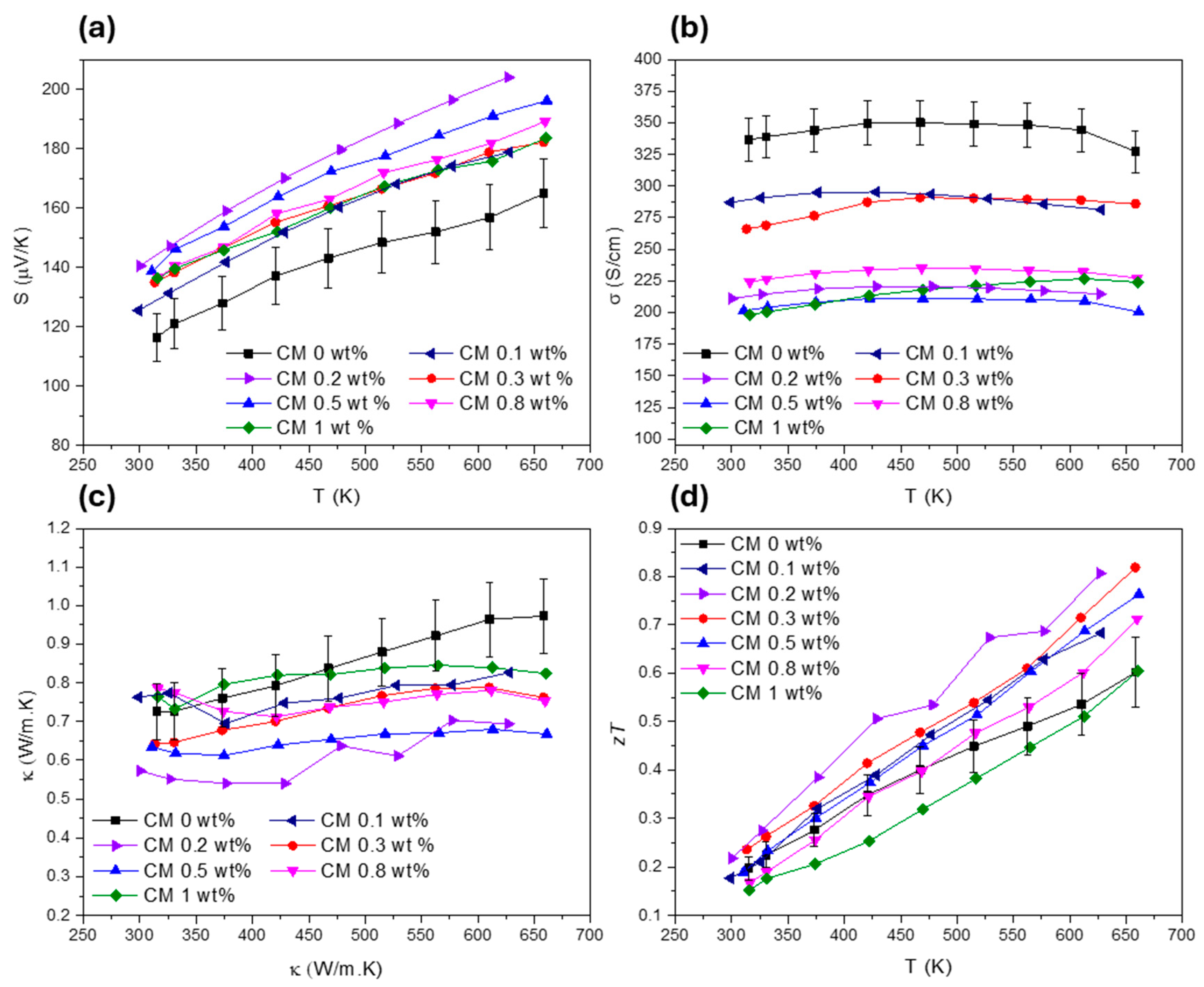 Nanomaterials 15 00351 g006