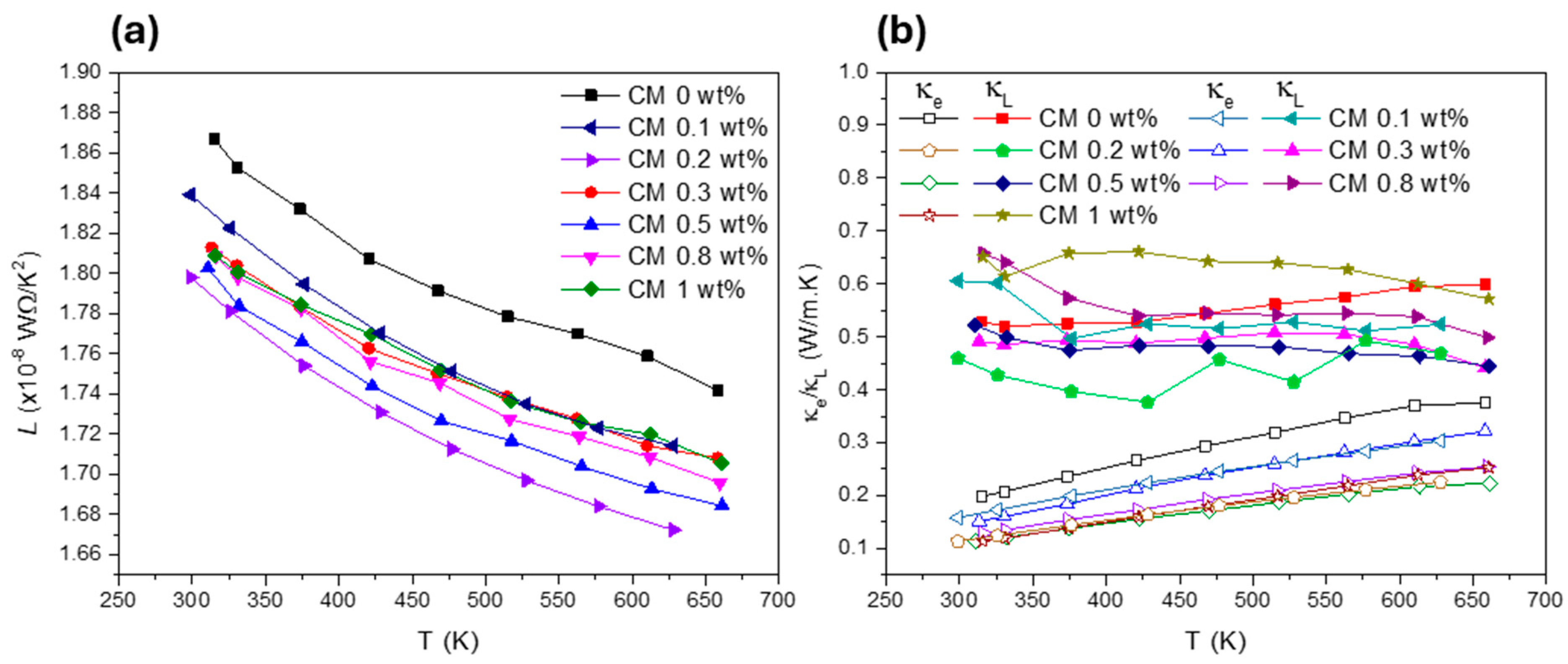 Nanomaterials 15 00351 g007
