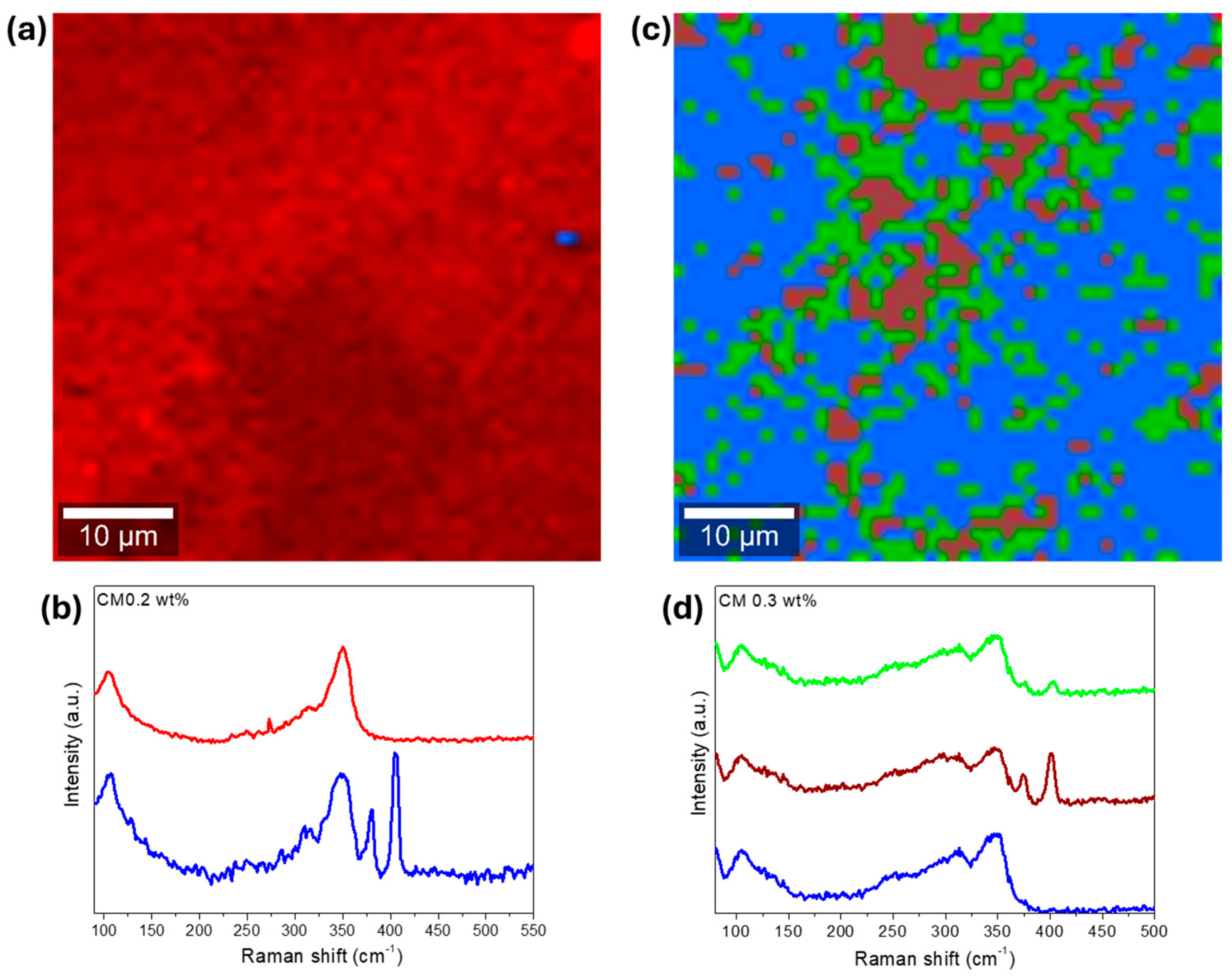 Nanomaterials 15 00351 g009