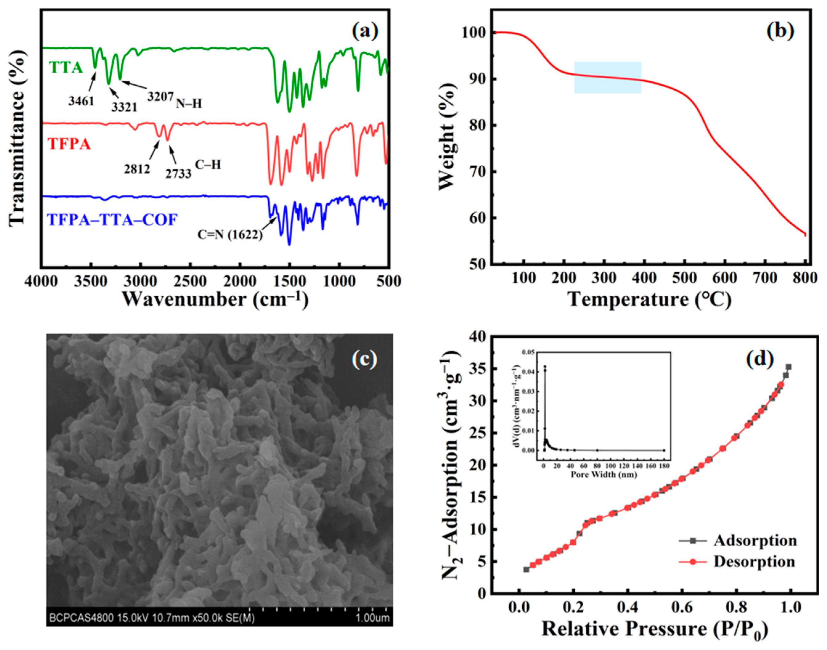 Nanomaterials 15 00354 g002