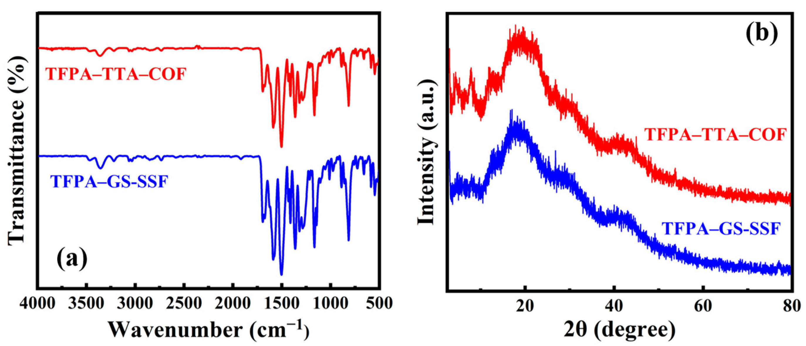 Nanomaterials 15 00354 g003