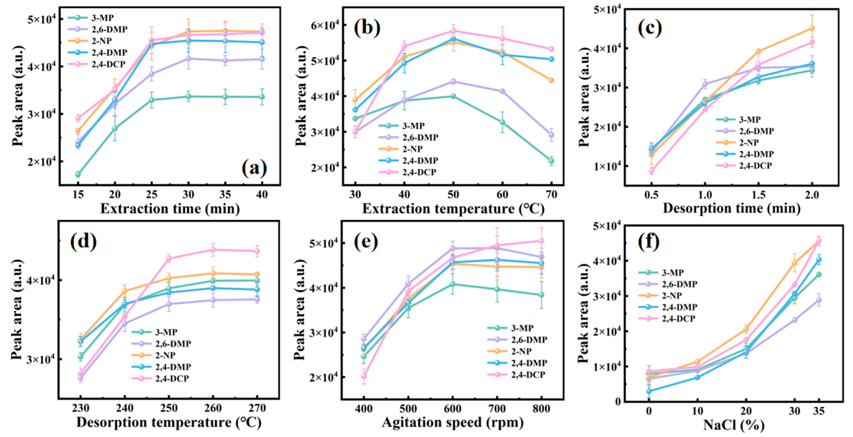 Nanomaterials 15 00354 g005