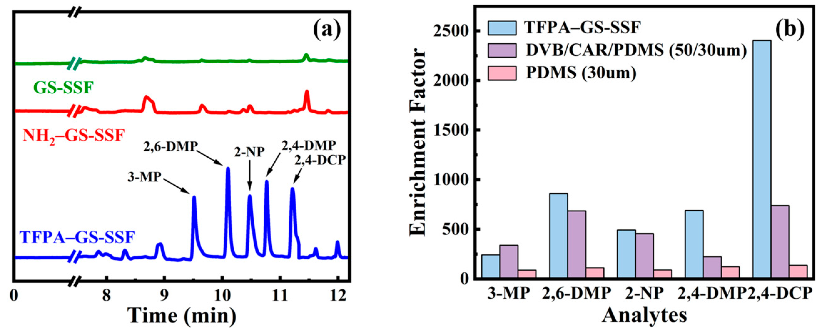 Nanomaterials 15 00354 g008