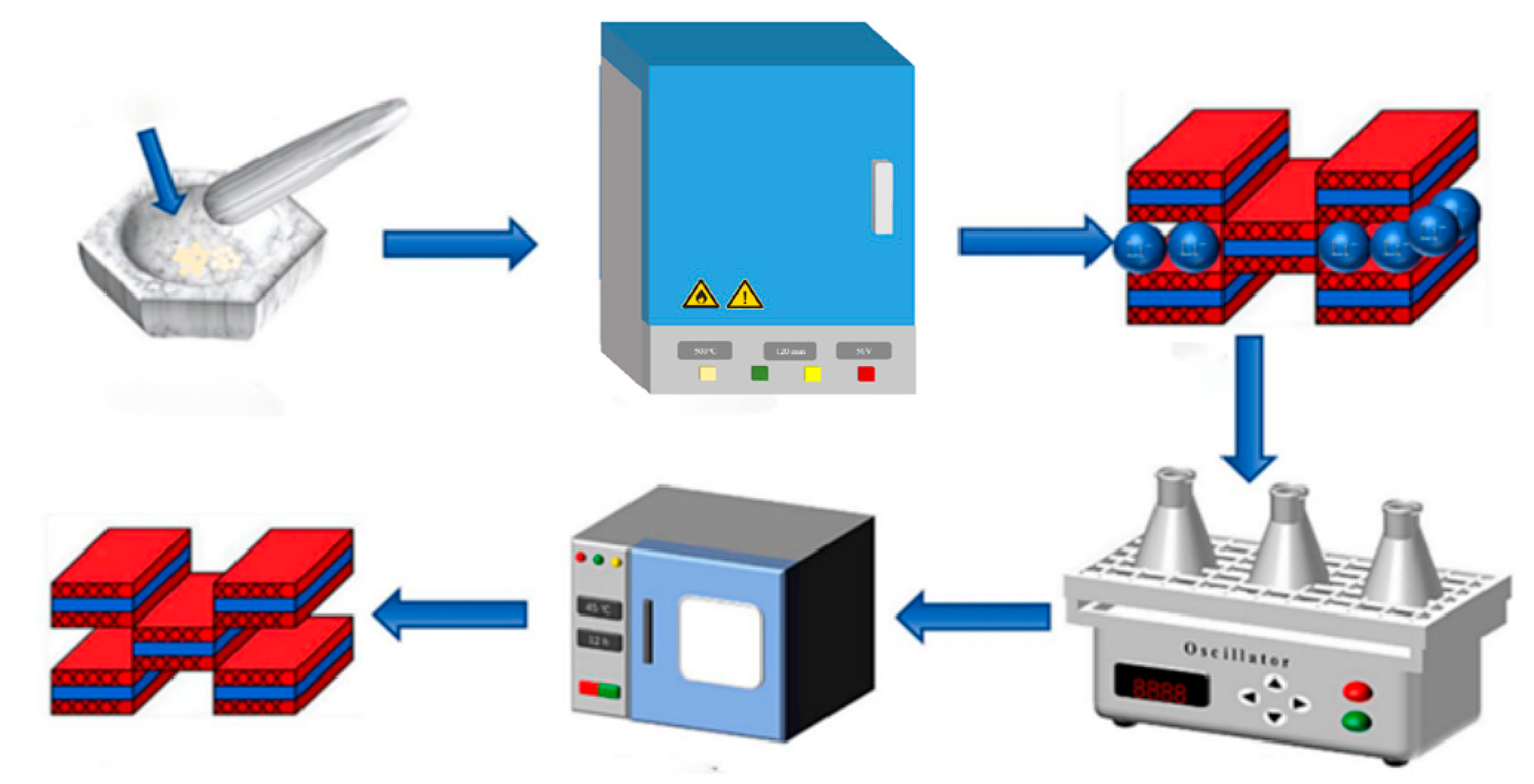 Nanomaterials 15 00357 g001