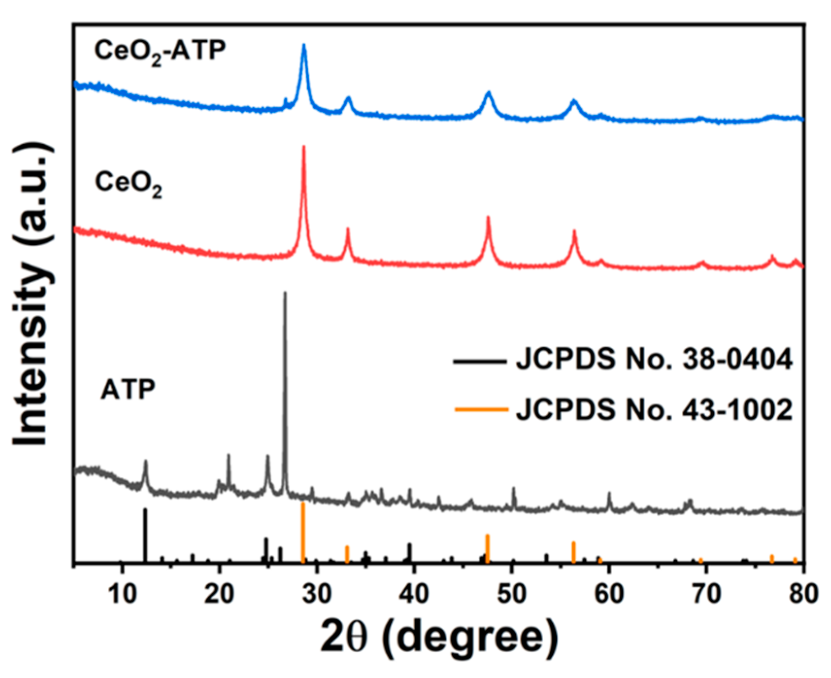 Nanomaterials 15 00357 g002