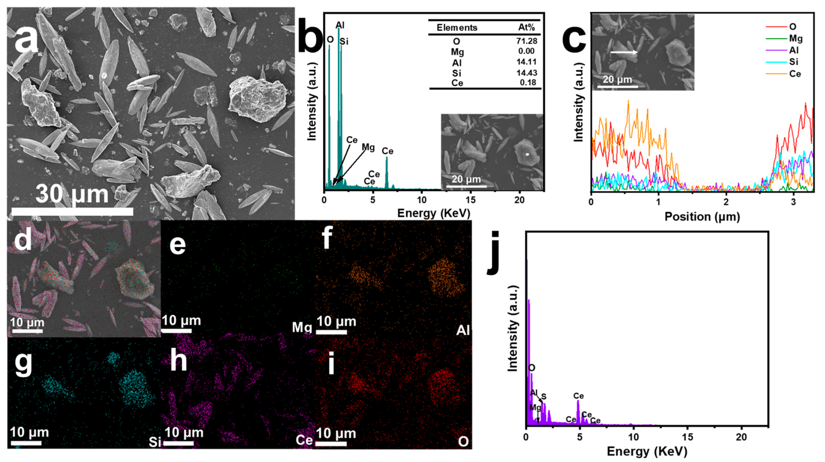 Nanomaterials 15 00357 g003