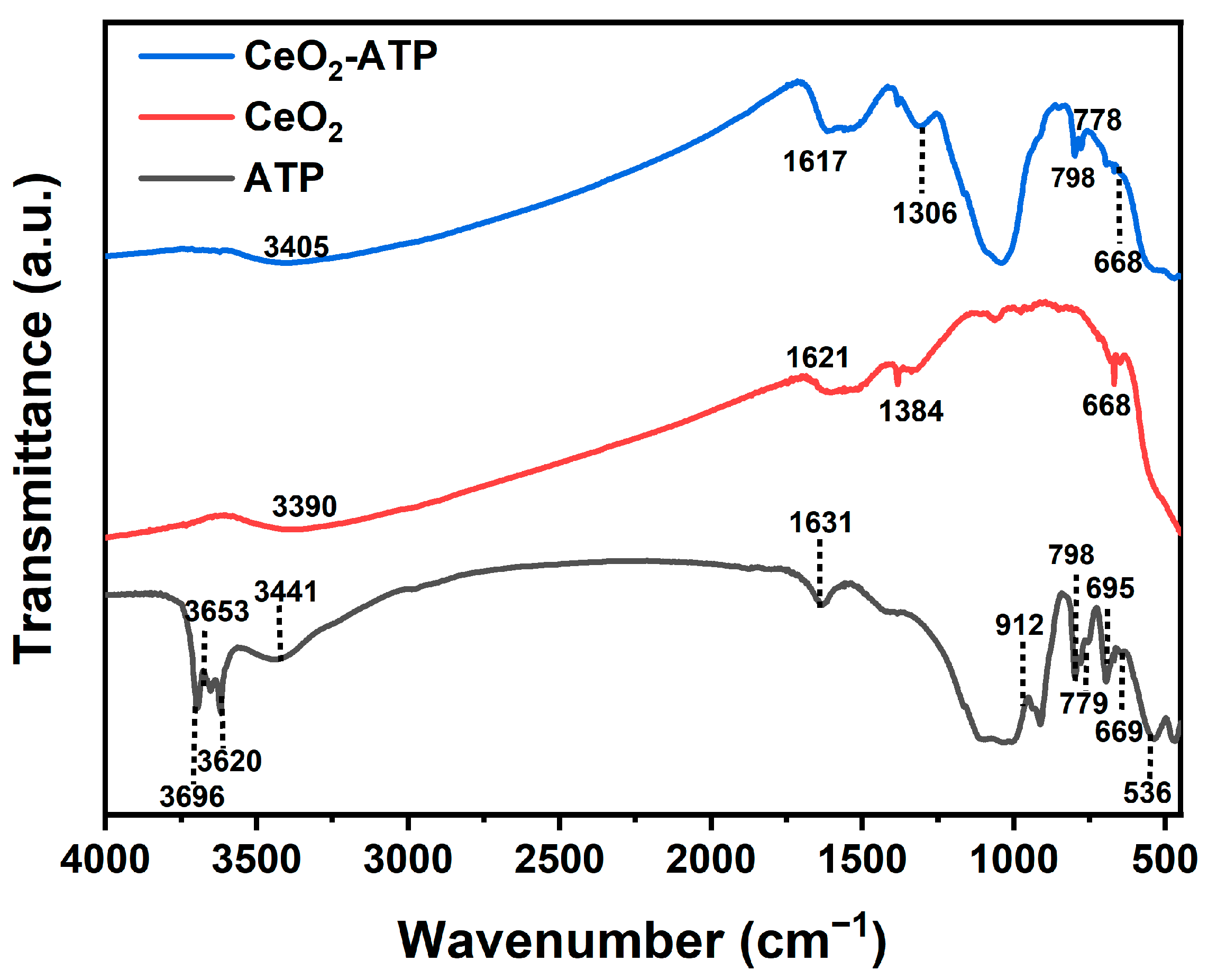 Nanomaterials 15 00357 g005