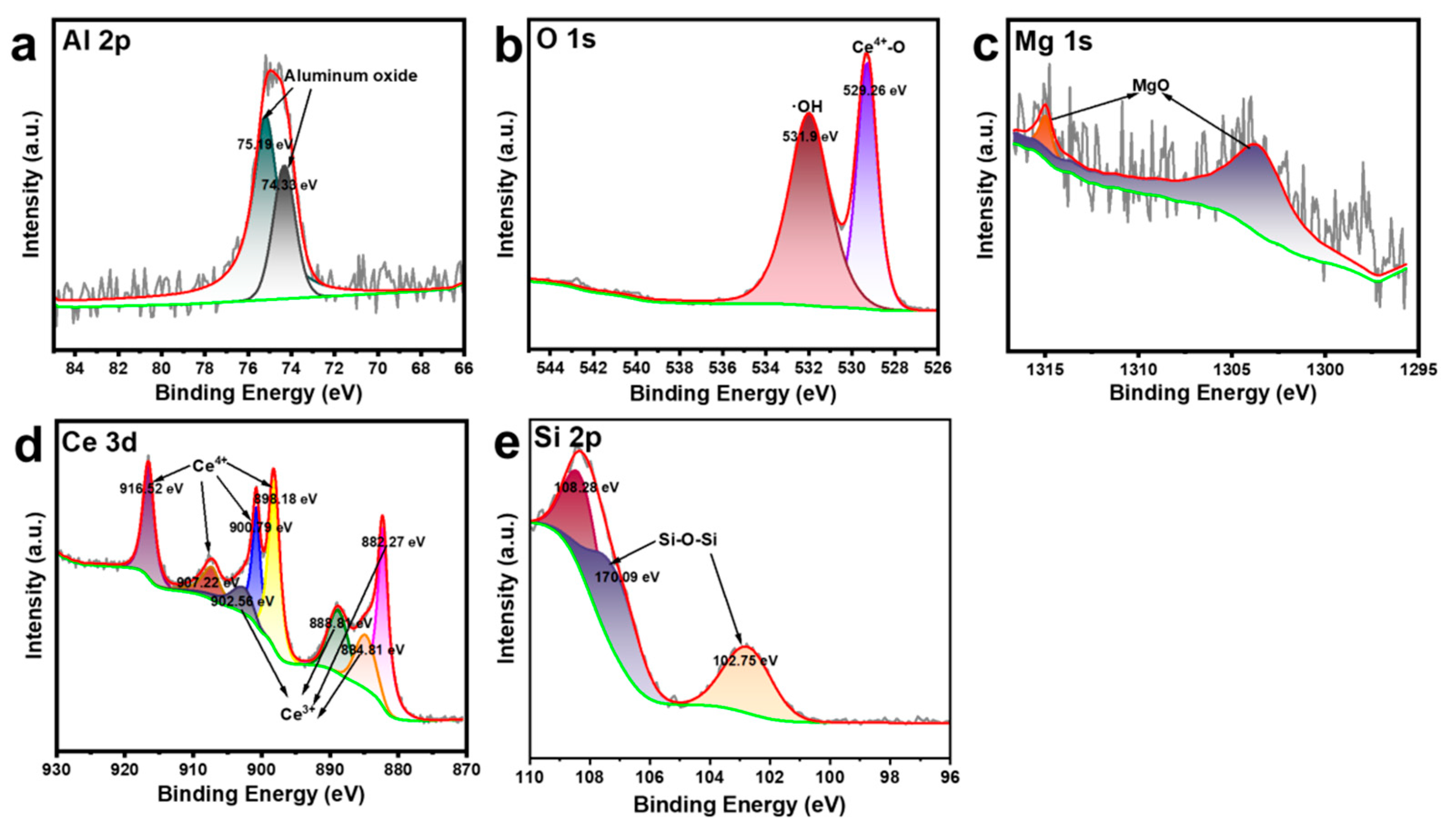 Nanomaterials 15 00357 g006