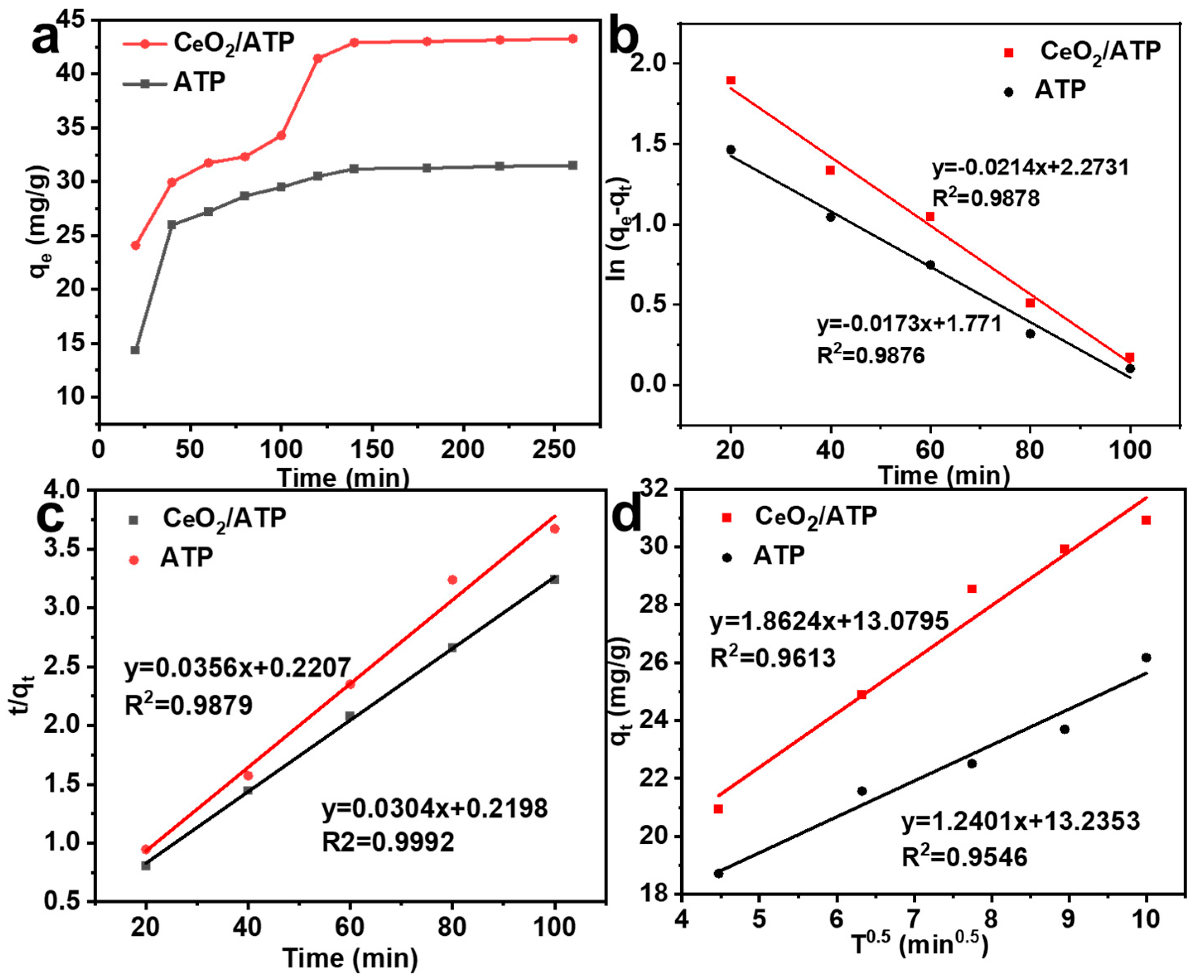 Nanomaterials 15 00357 g007