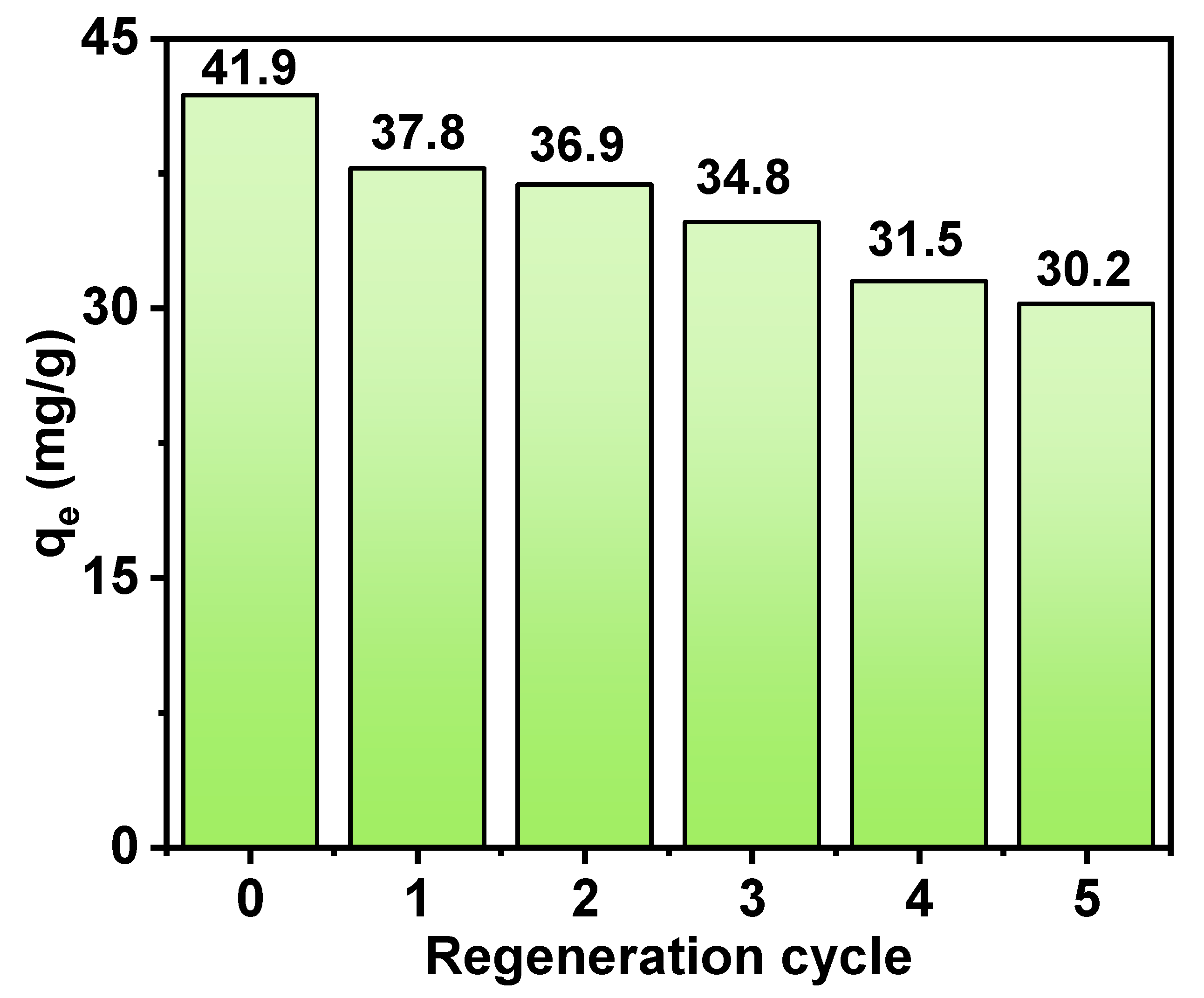 Nanomaterials 15 00357 g010