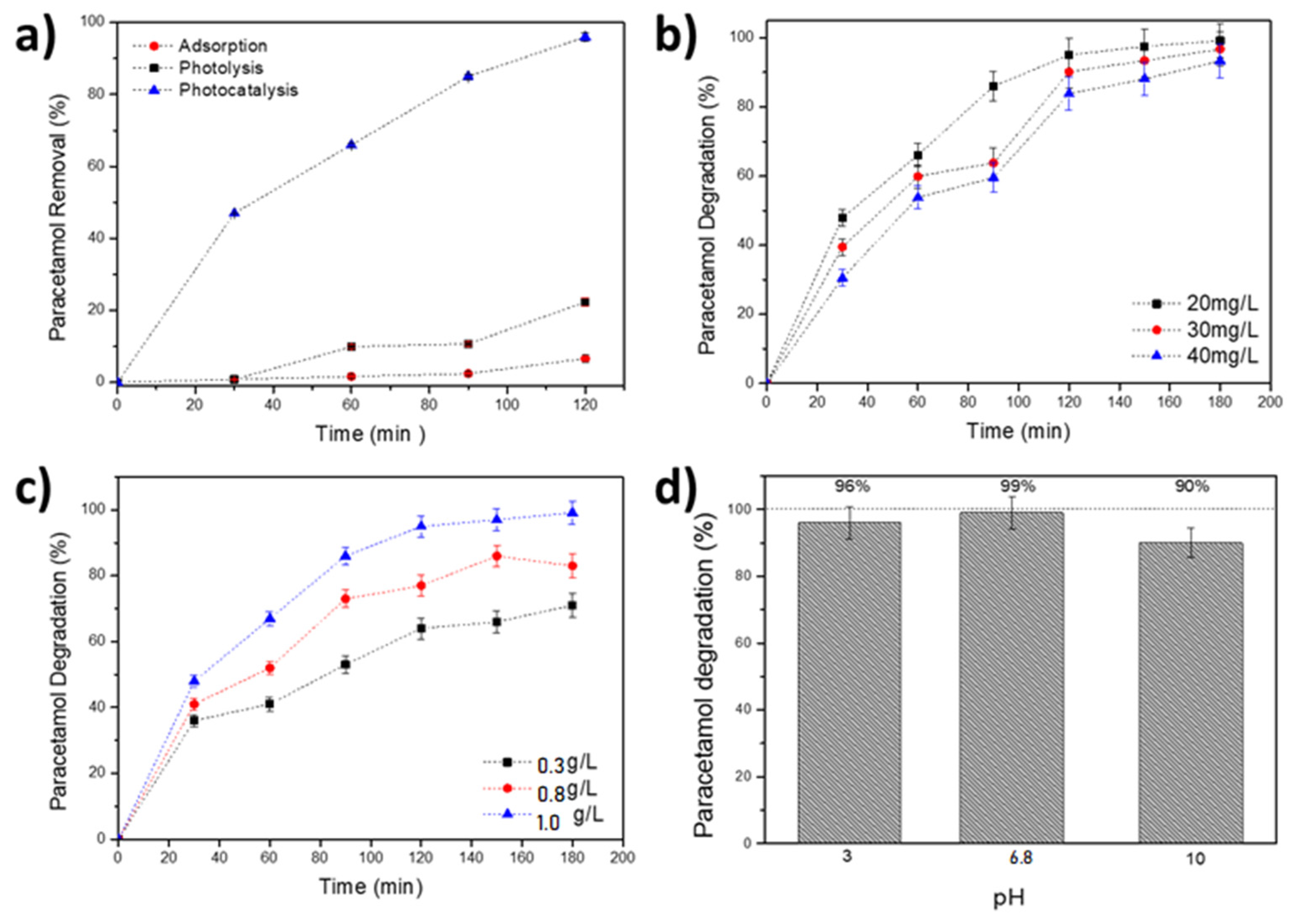 Nanomaterials 15 00358 g003