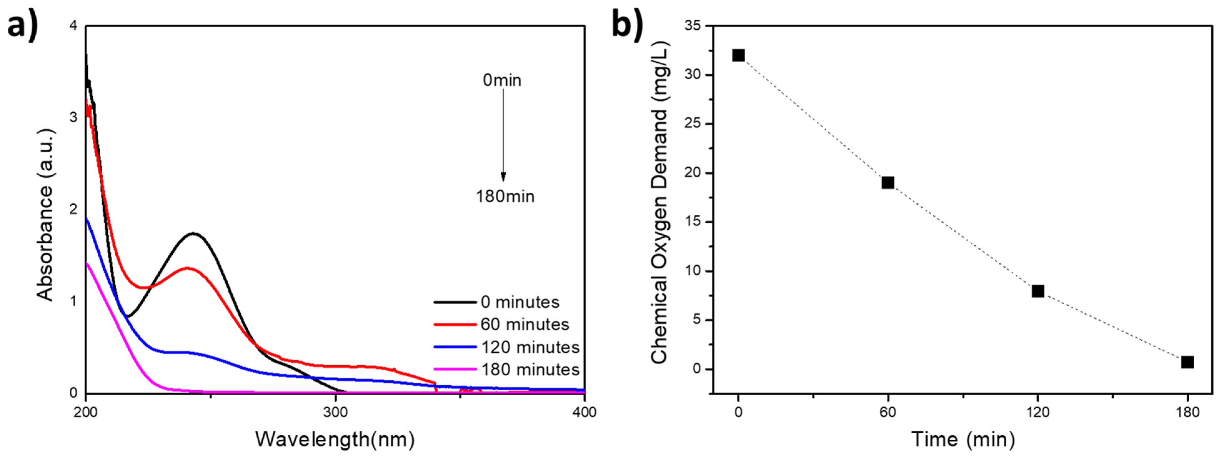 Nanomaterials 15 00358 g005