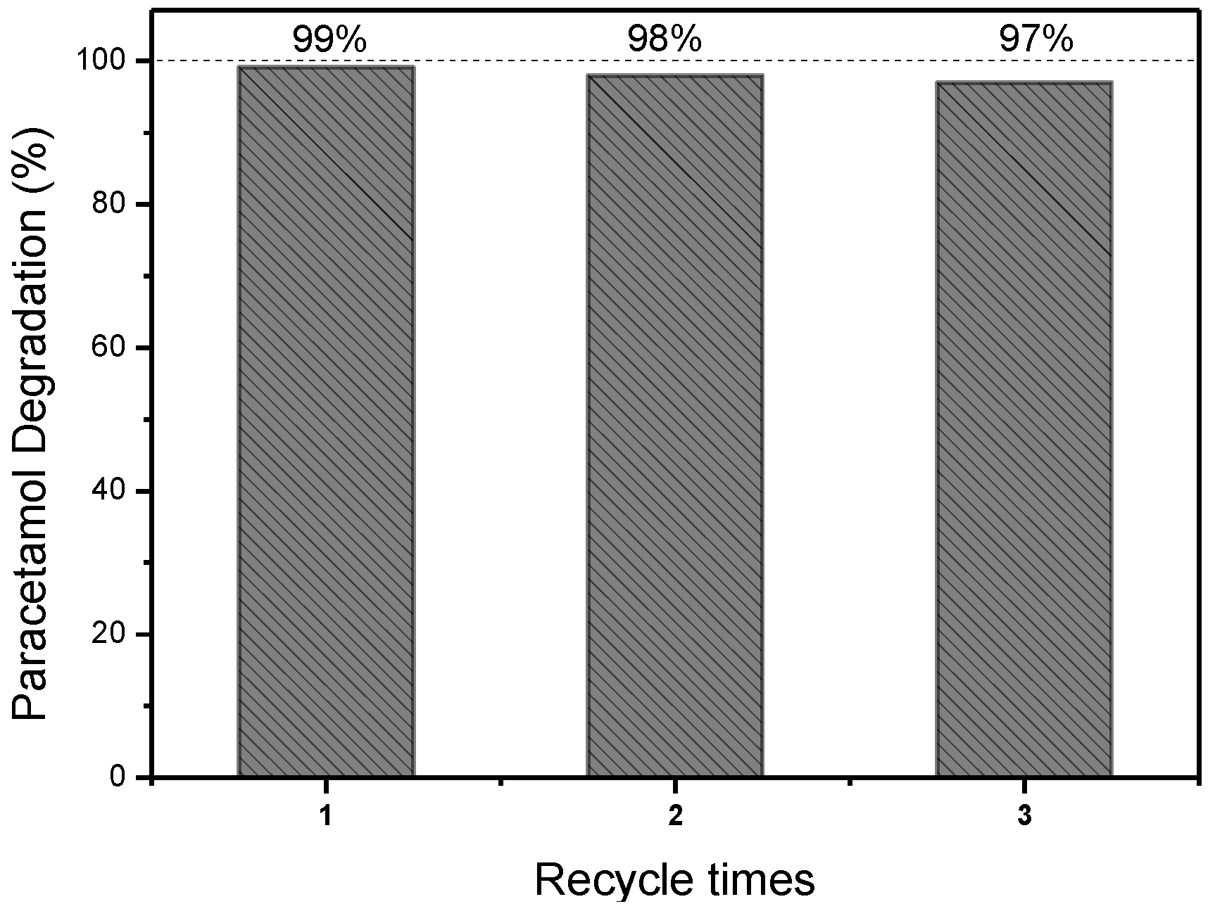 Nanomaterials 15 00358 g006