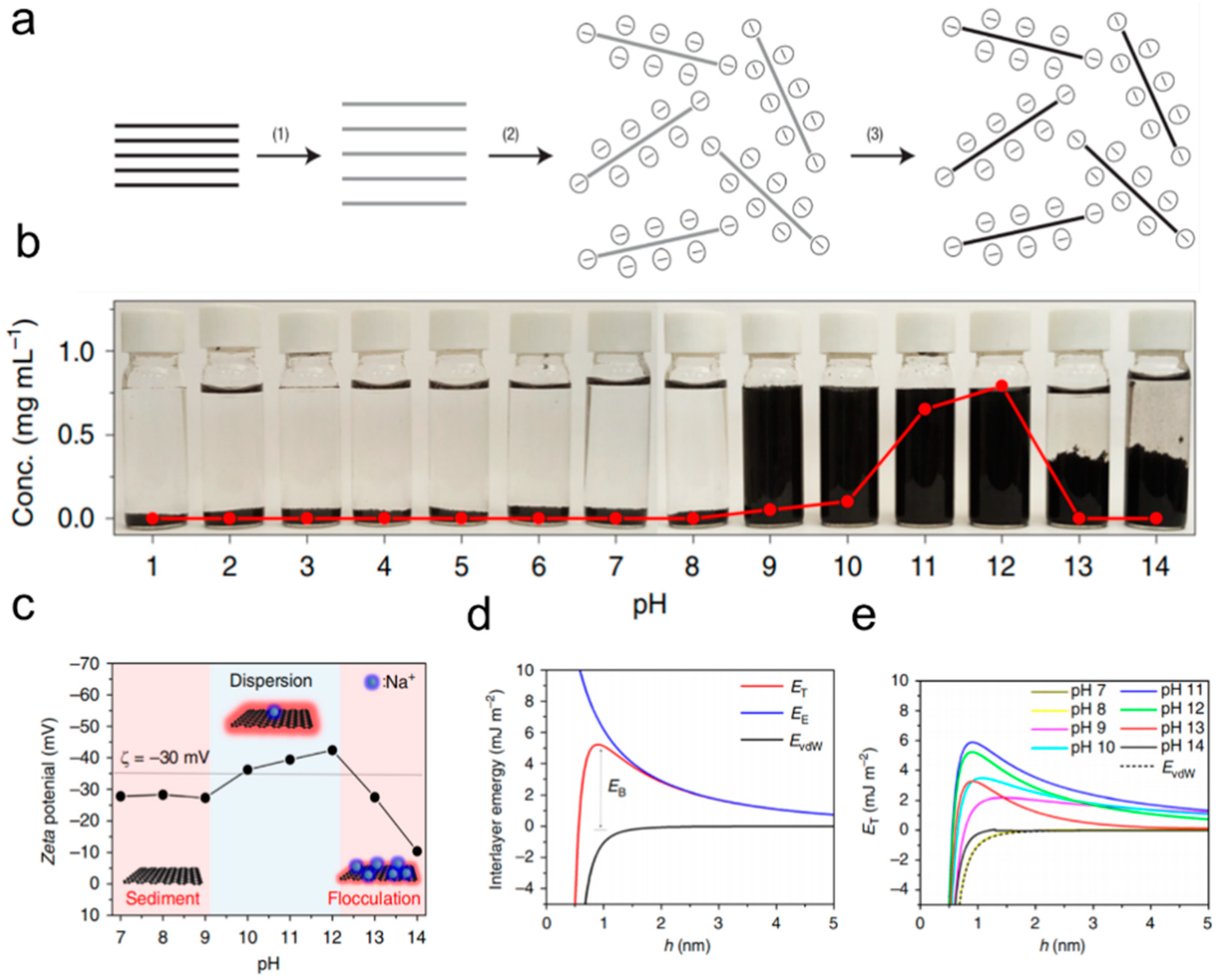 Nanomaterials 15 00359 g003