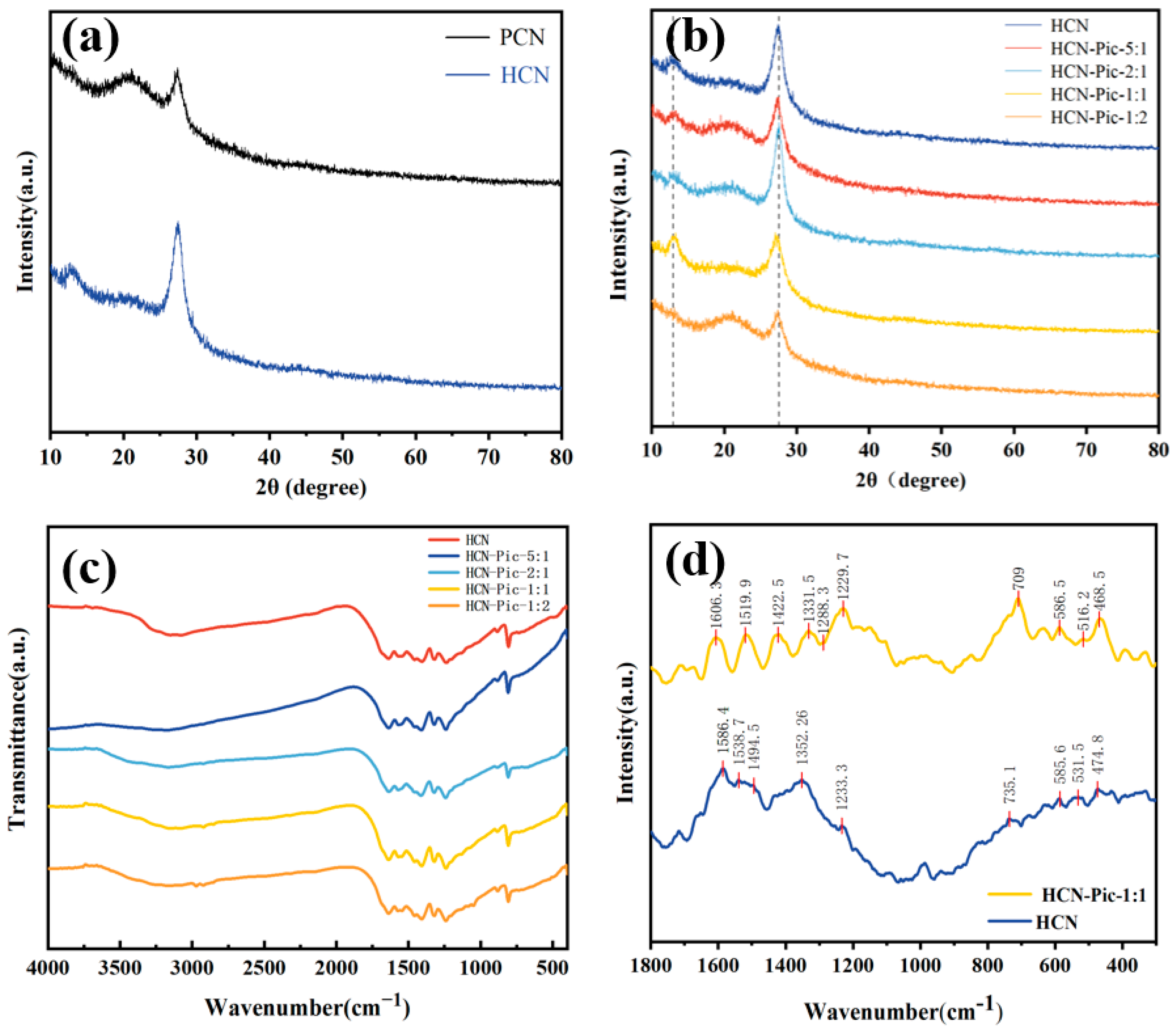 Nanomaterials 15 00361 g001