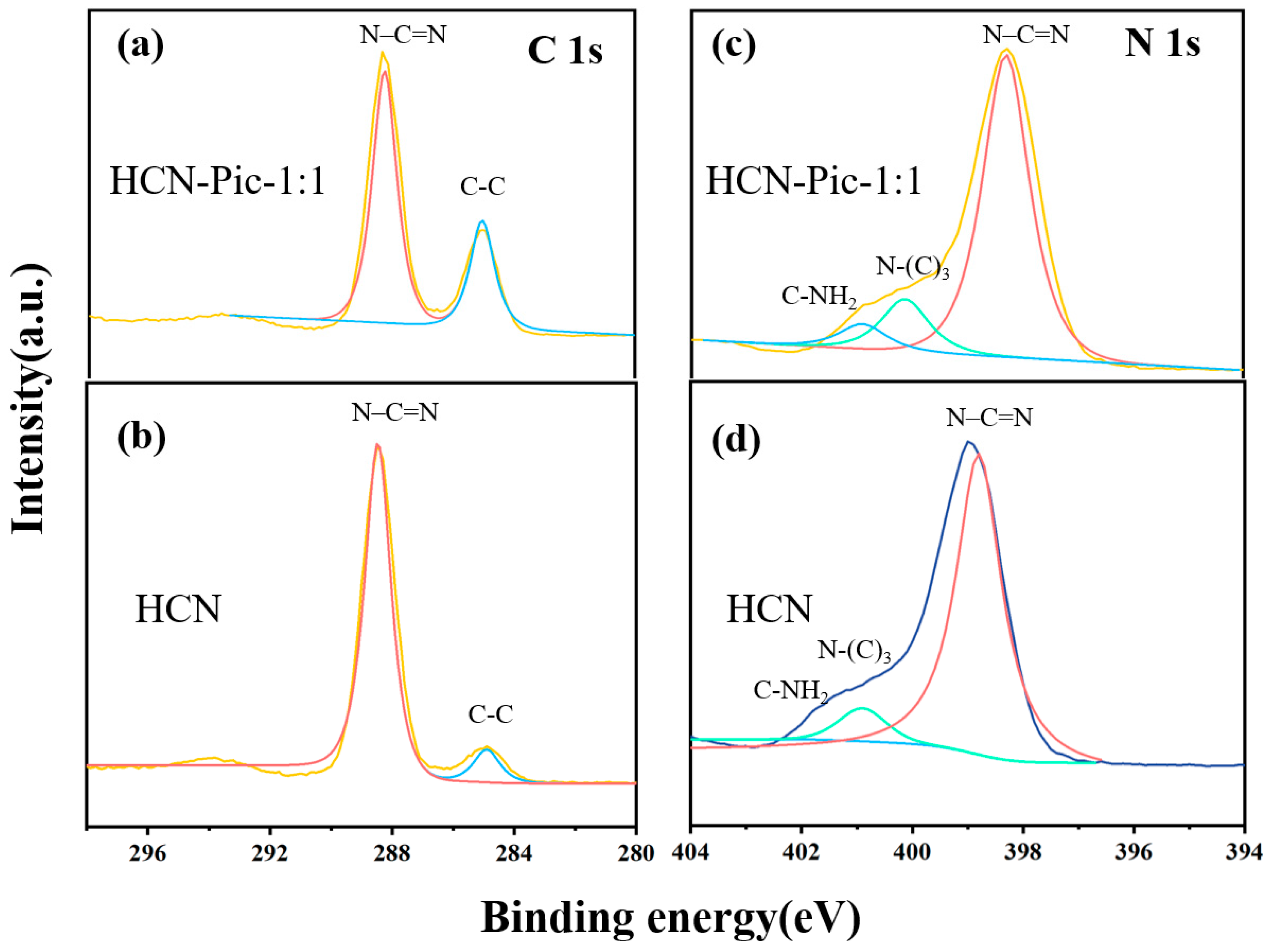 Nanomaterials 15 00361 g002