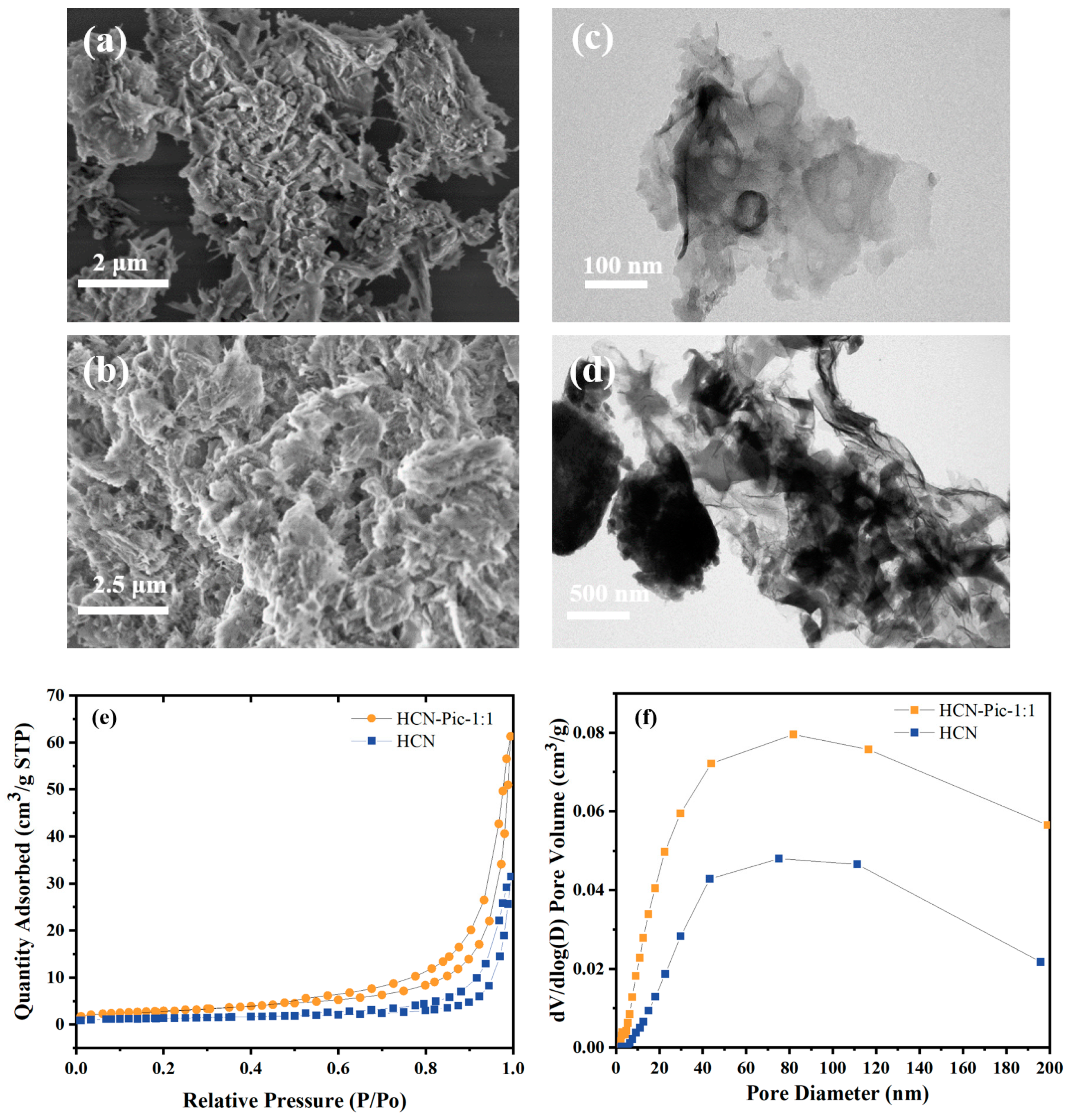 Nanomaterials 15 00361 g003