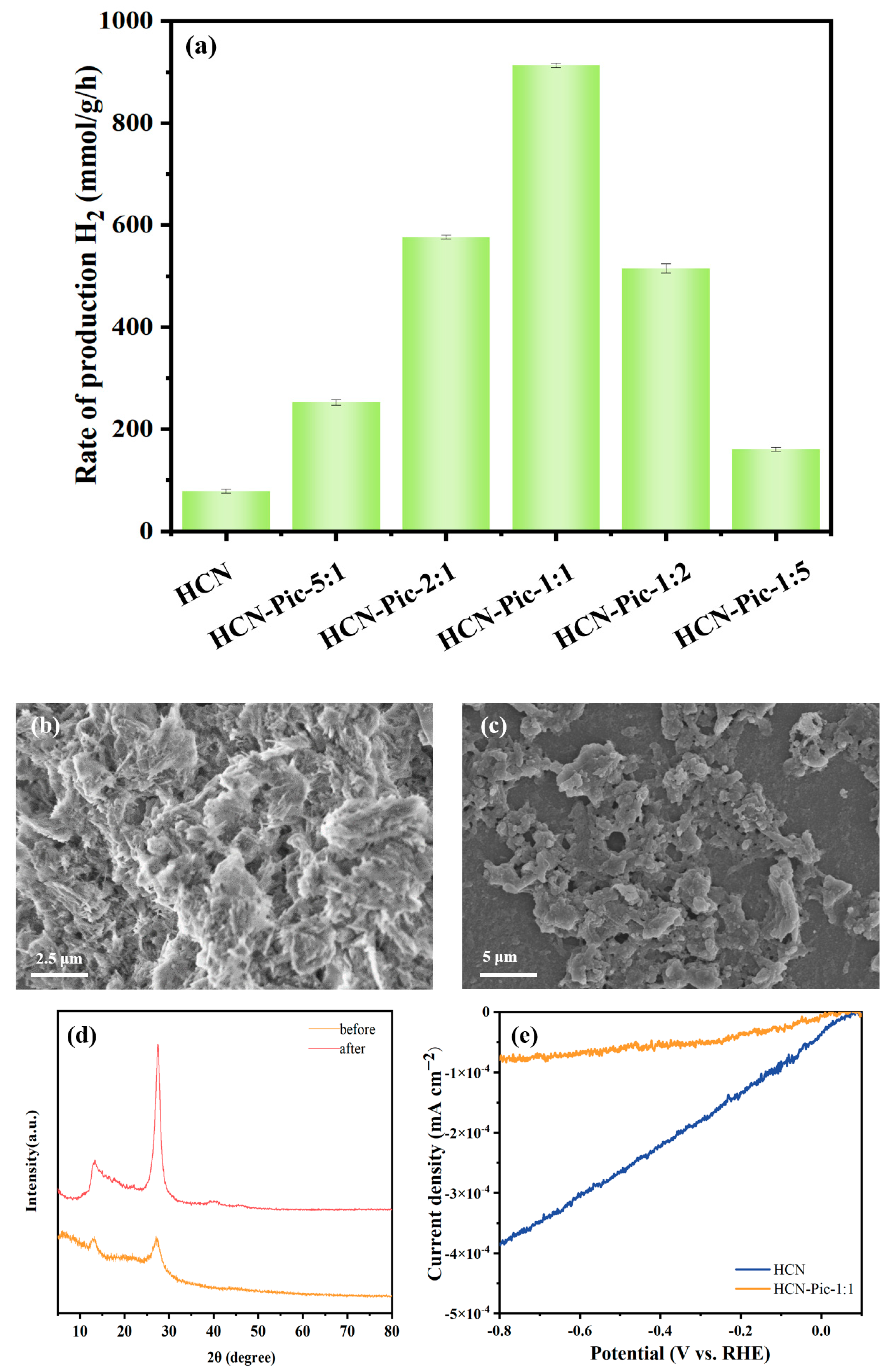 Nanomaterials 15 00361 g004