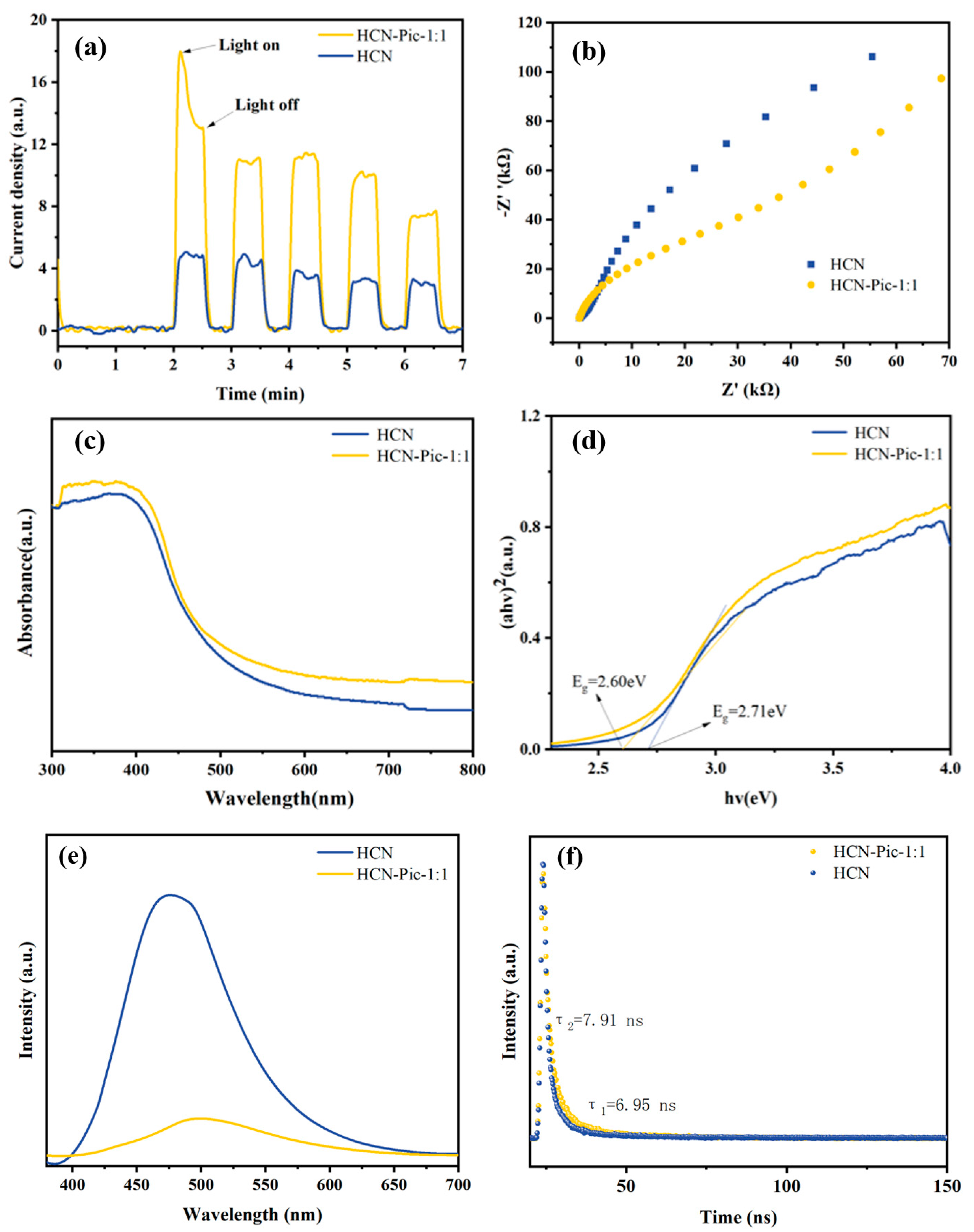Nanomaterials 15 00361 g005