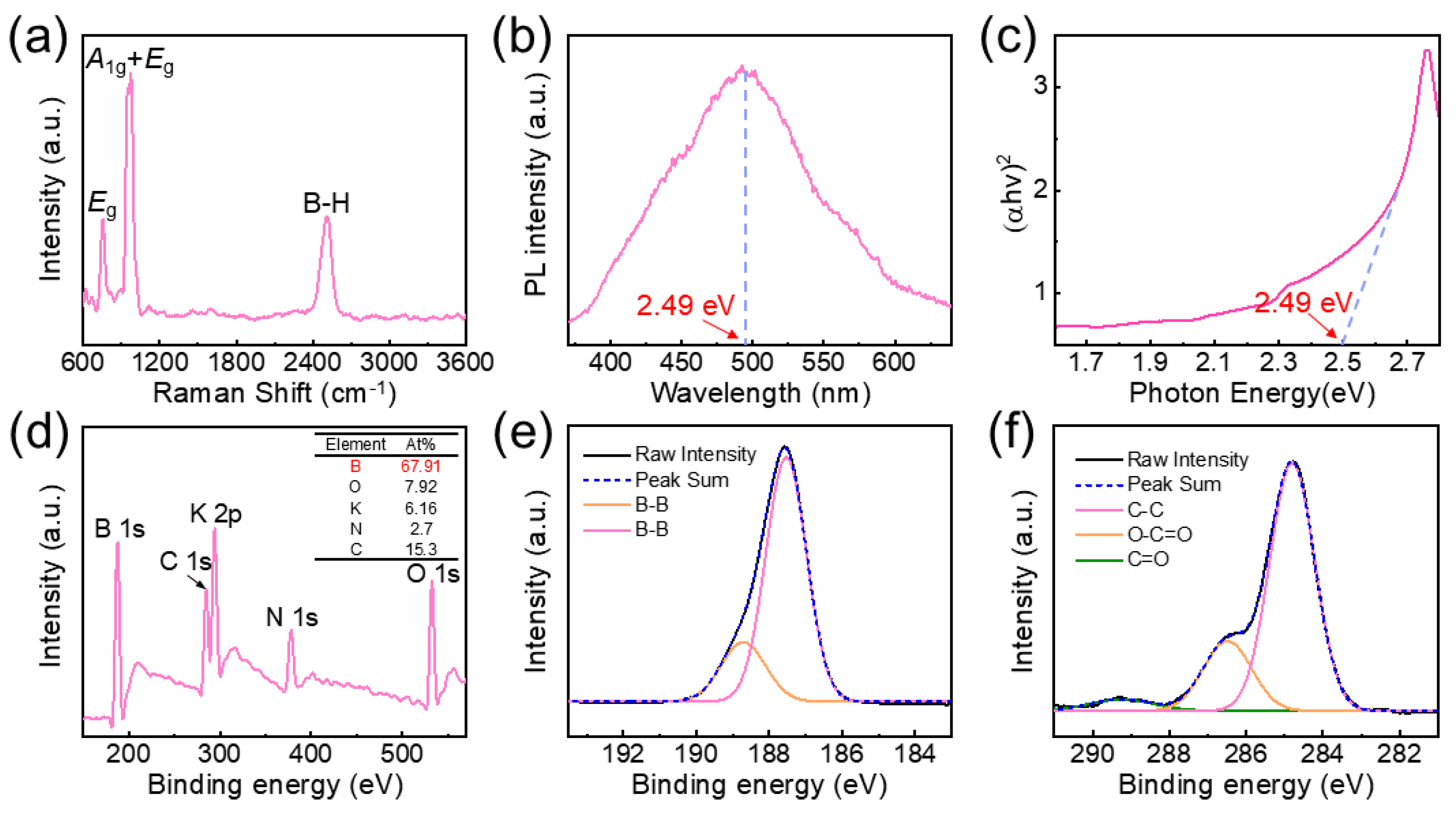 Nanomaterials 15 00362 g003