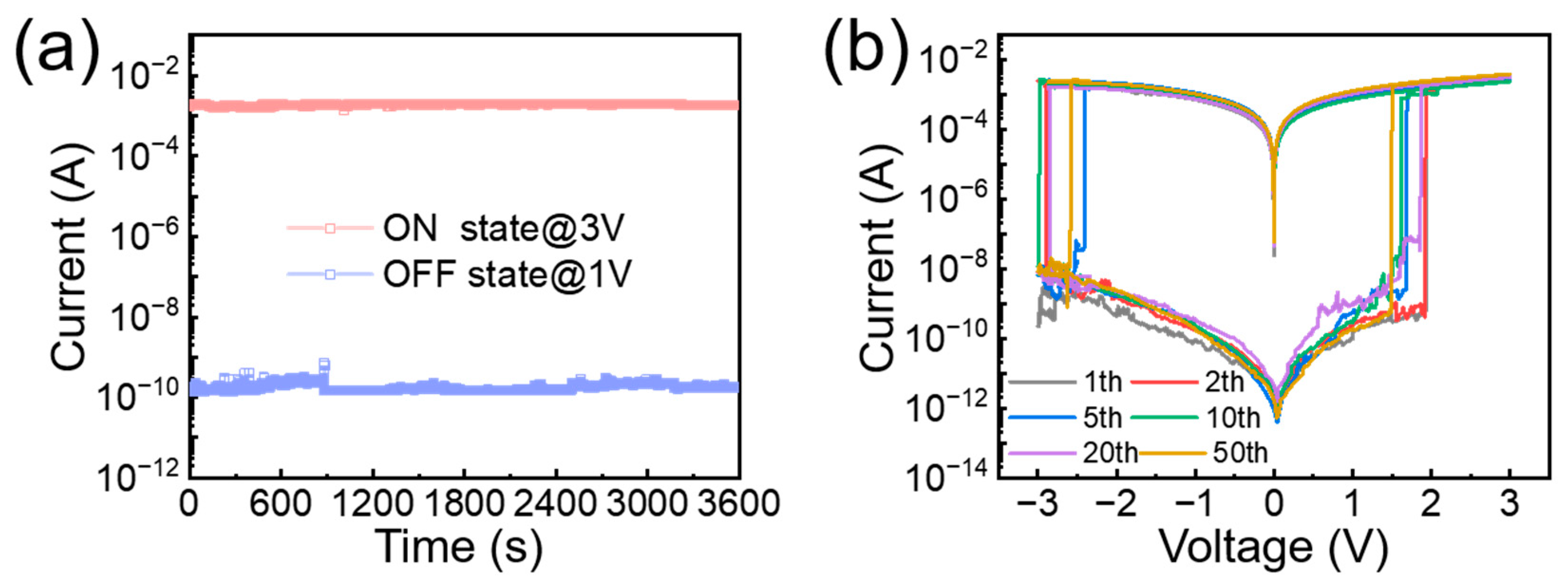 Nanomaterials 15 00362 g005