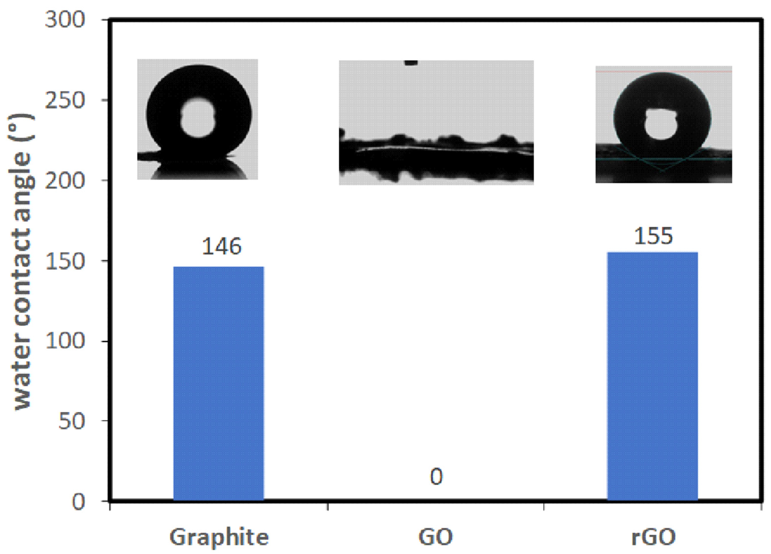Nanomaterials 15 00363 g006