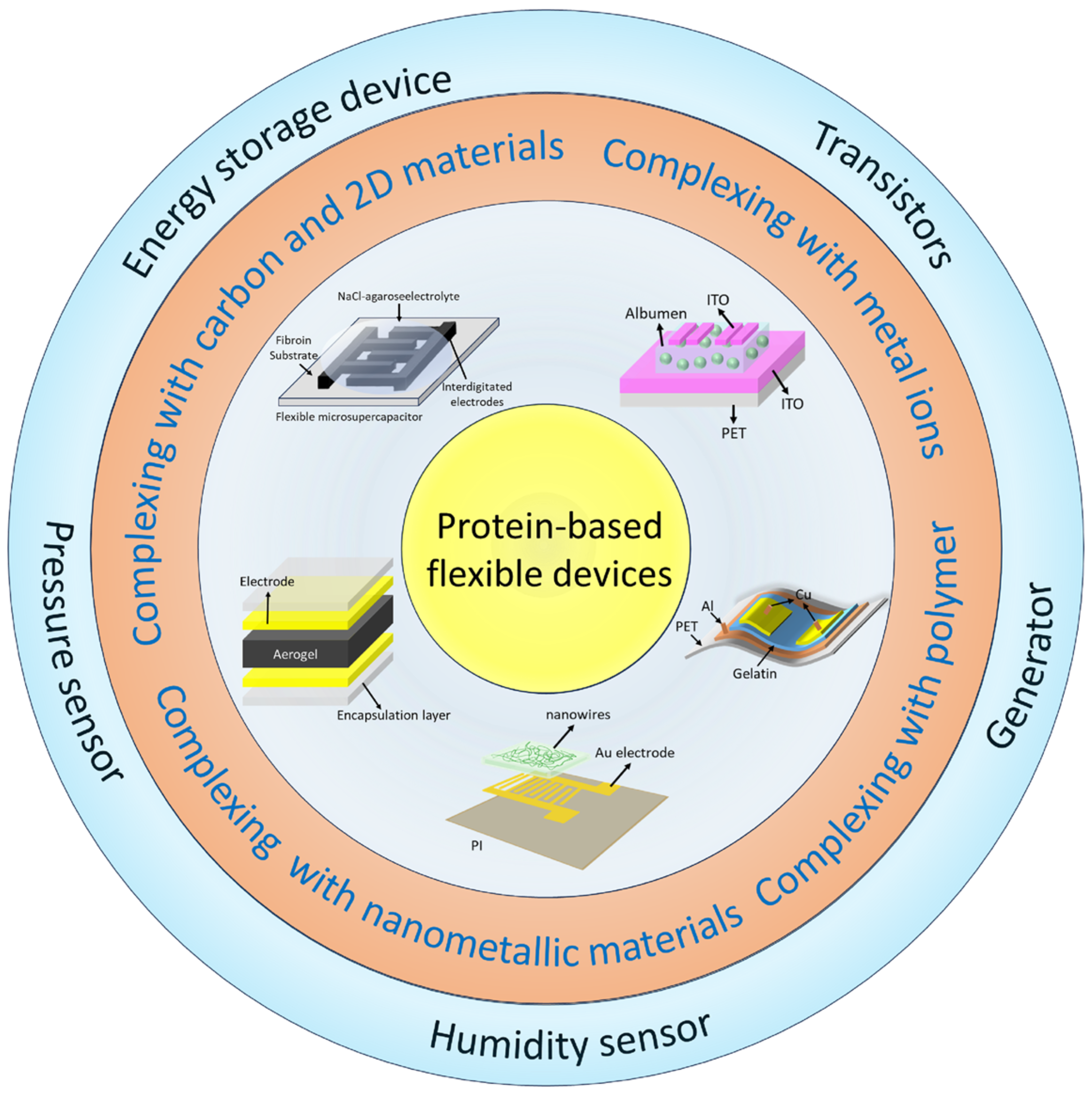 Nanomaterials 15 00367 g001