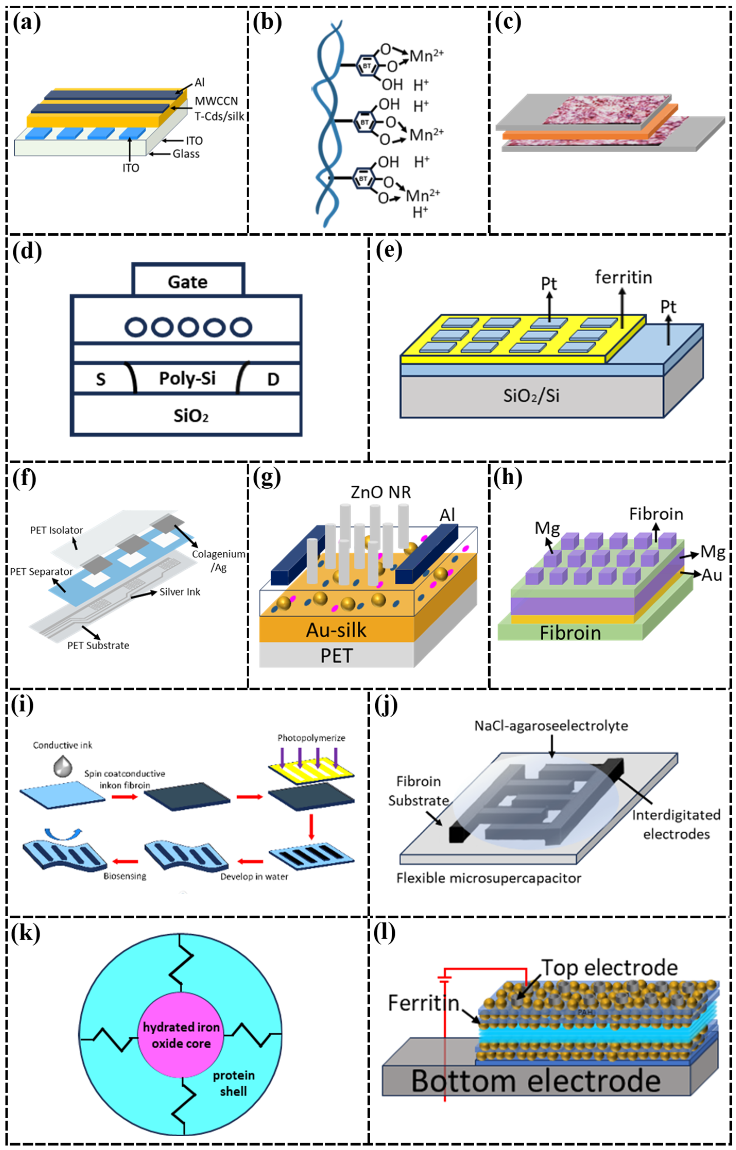 Nanomaterials 15 00367 g003