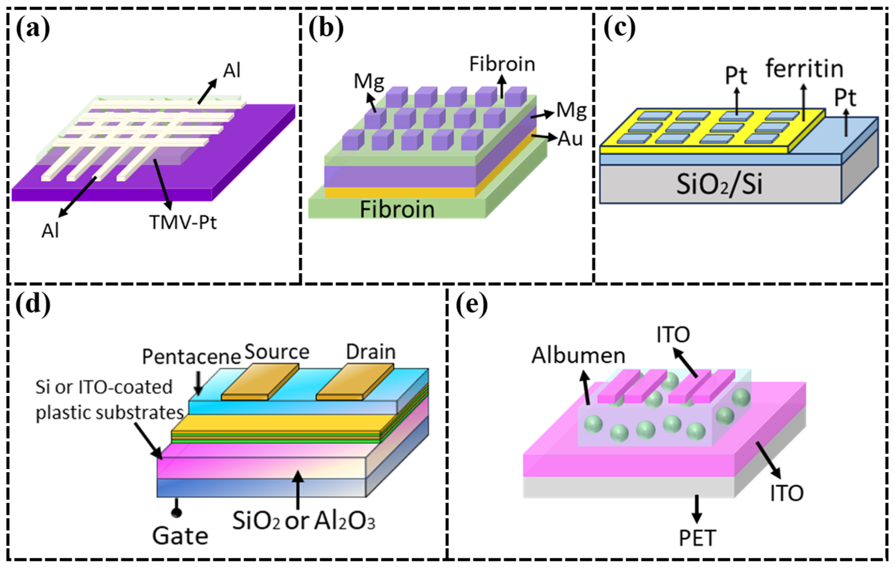 Nanomaterials 15 00367 g007