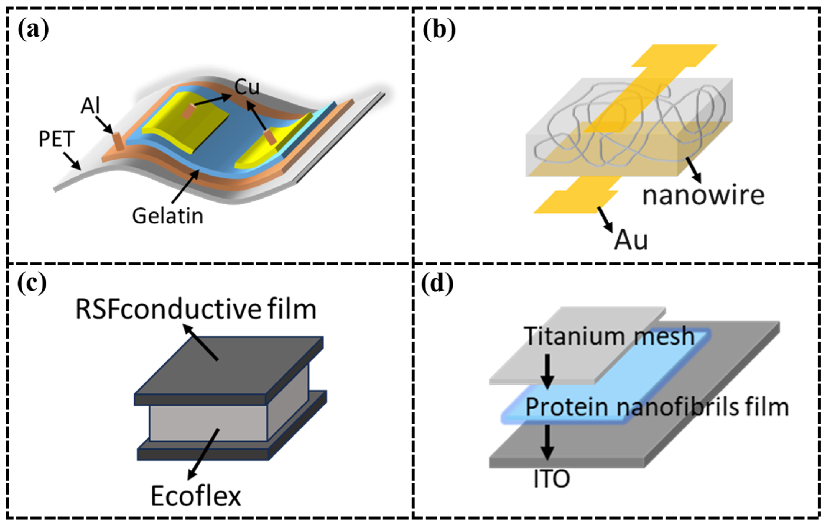 Nanomaterials 15 00367 g008