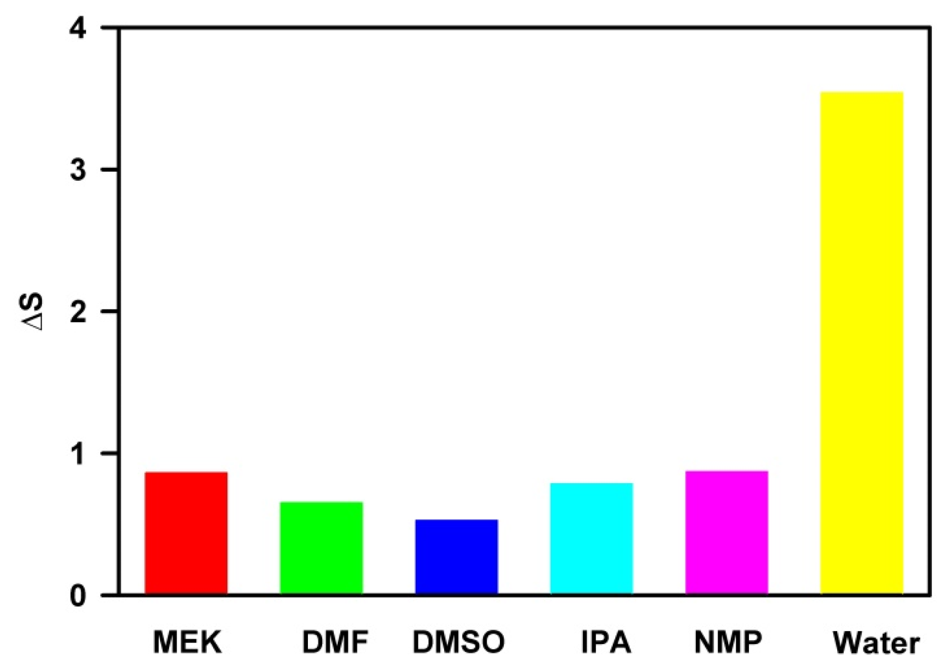 Nanomaterials 15 00370 g005