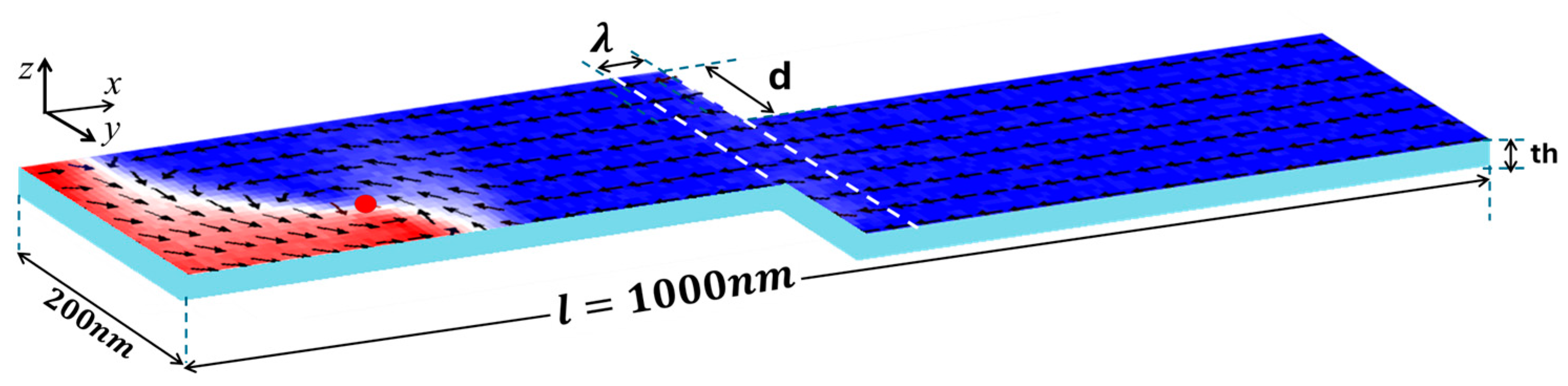Nanomaterials 15 00372 g001 Nanomaterials 15 00372 g001