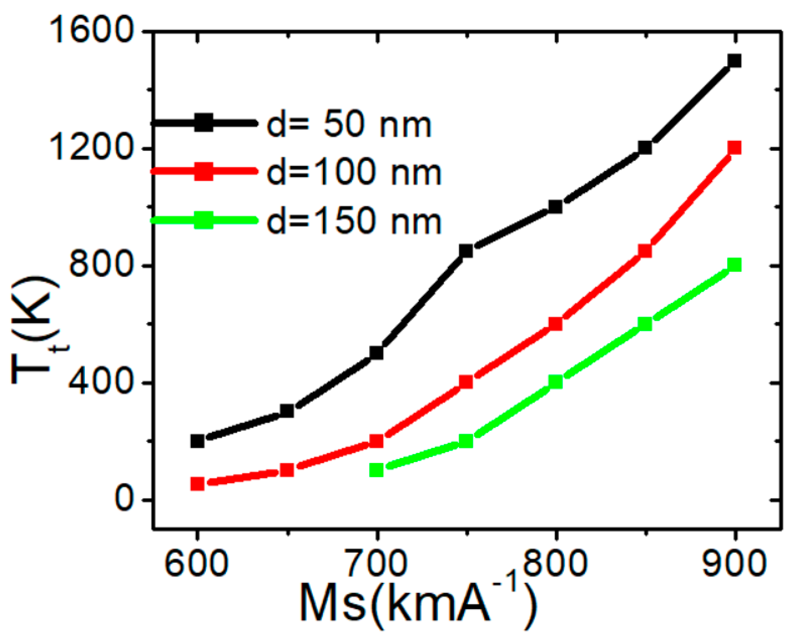 Nanomaterials 15 00372 g004 Nanomaterials 15 00372 g004