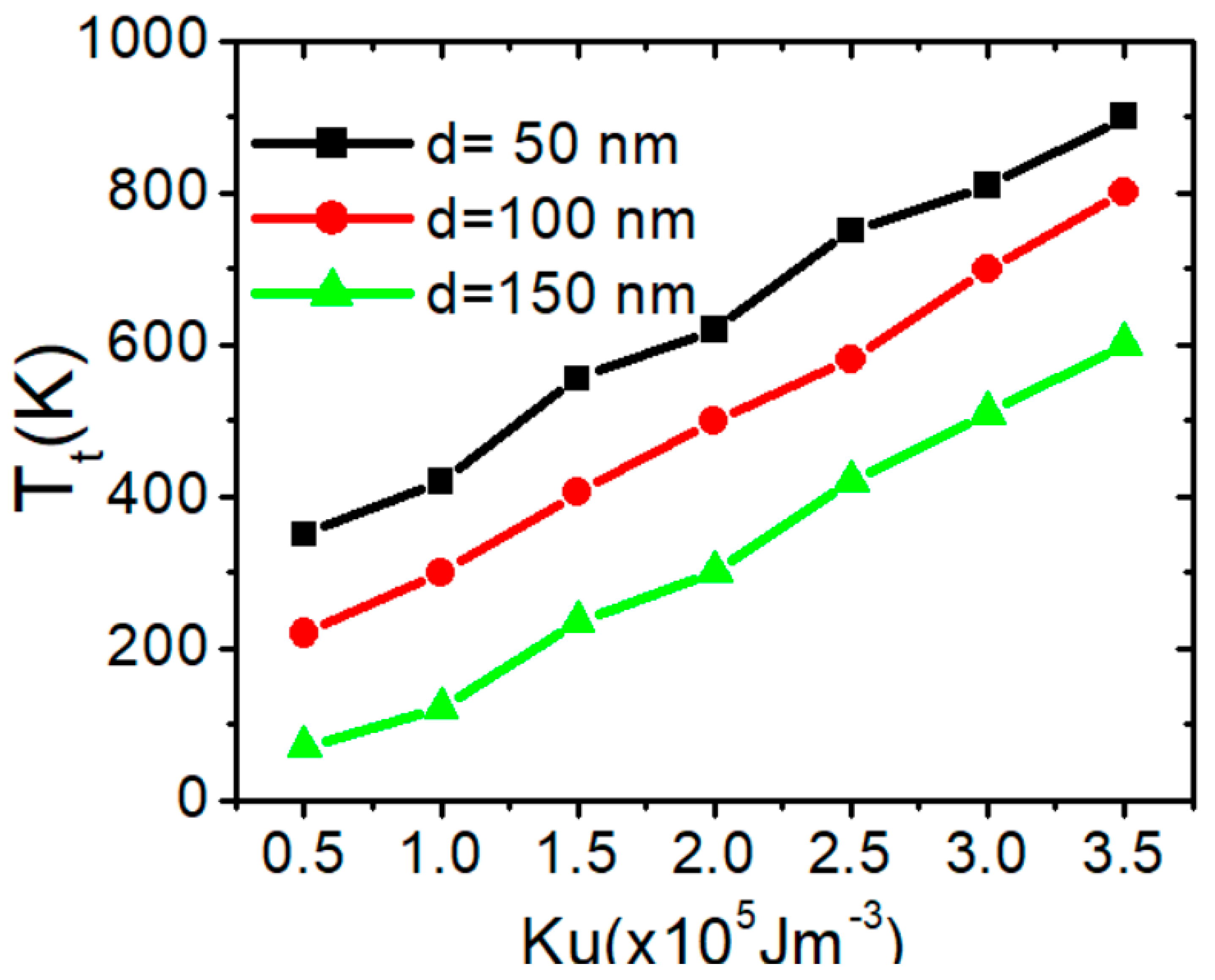 Nanomaterials 15 00372 g007 Nanomaterials 15 00372 g007