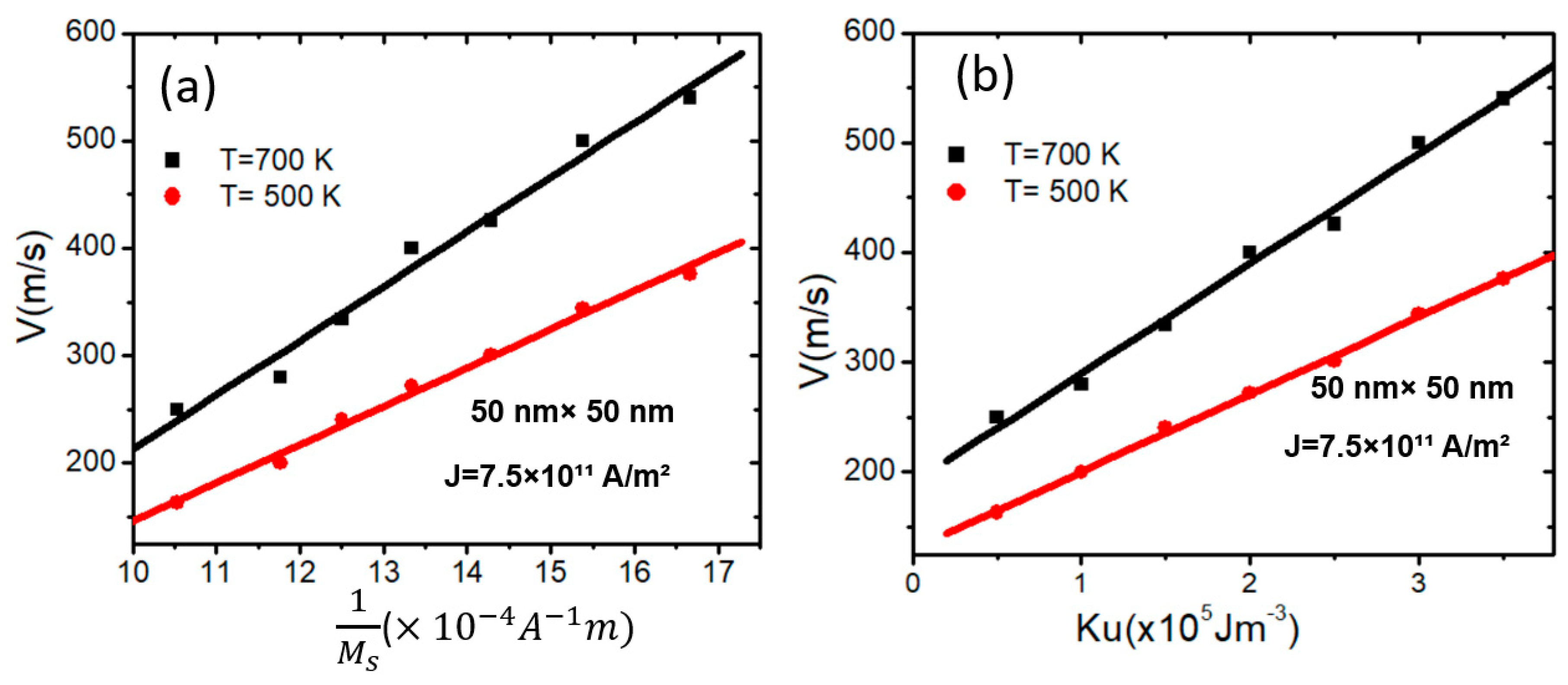 Nanomaterials 15 00372 g009 Nanomaterials 15 00372 g009