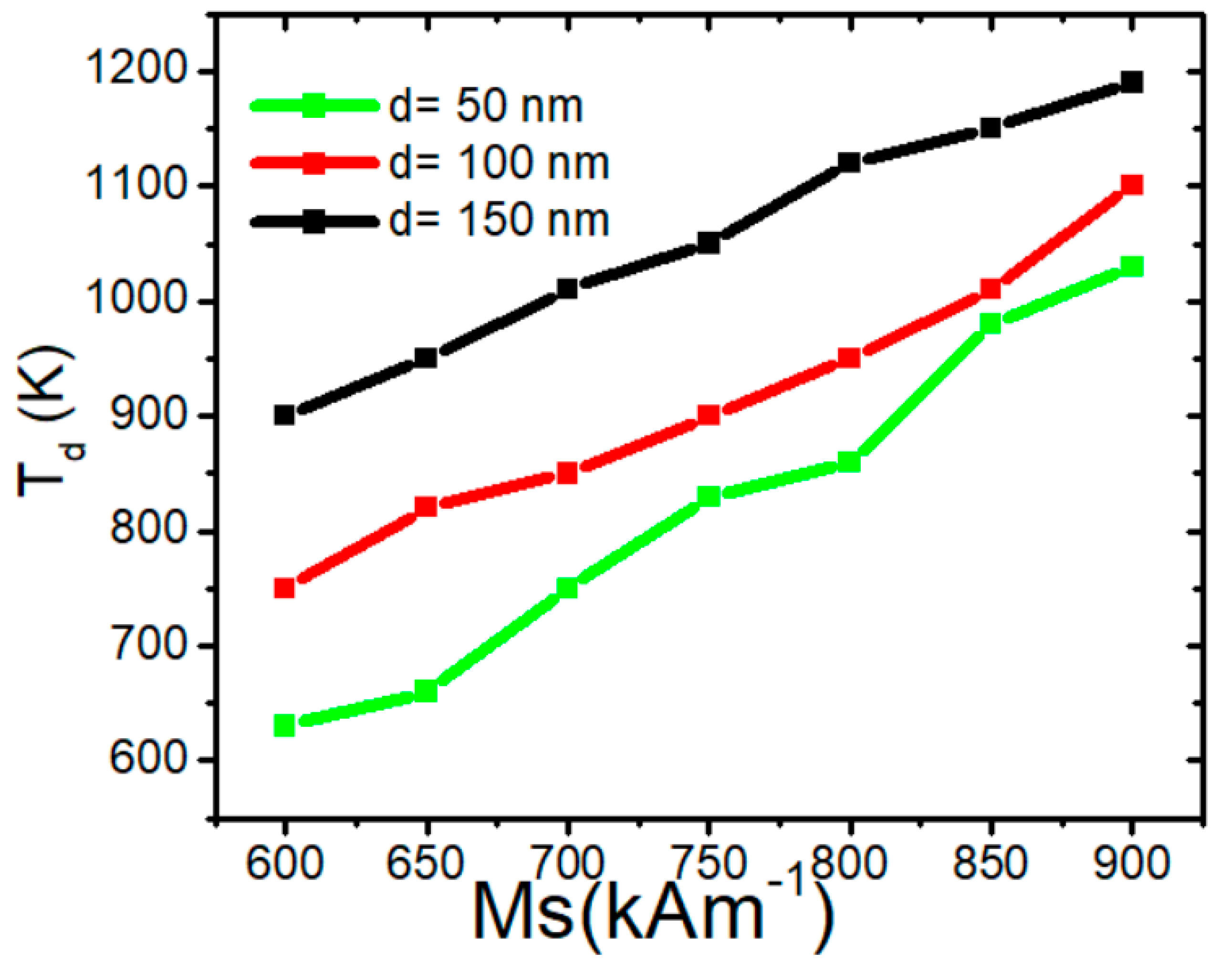 Nanomaterials 15 00372 g012 Nanomaterials 15 00372 g012
