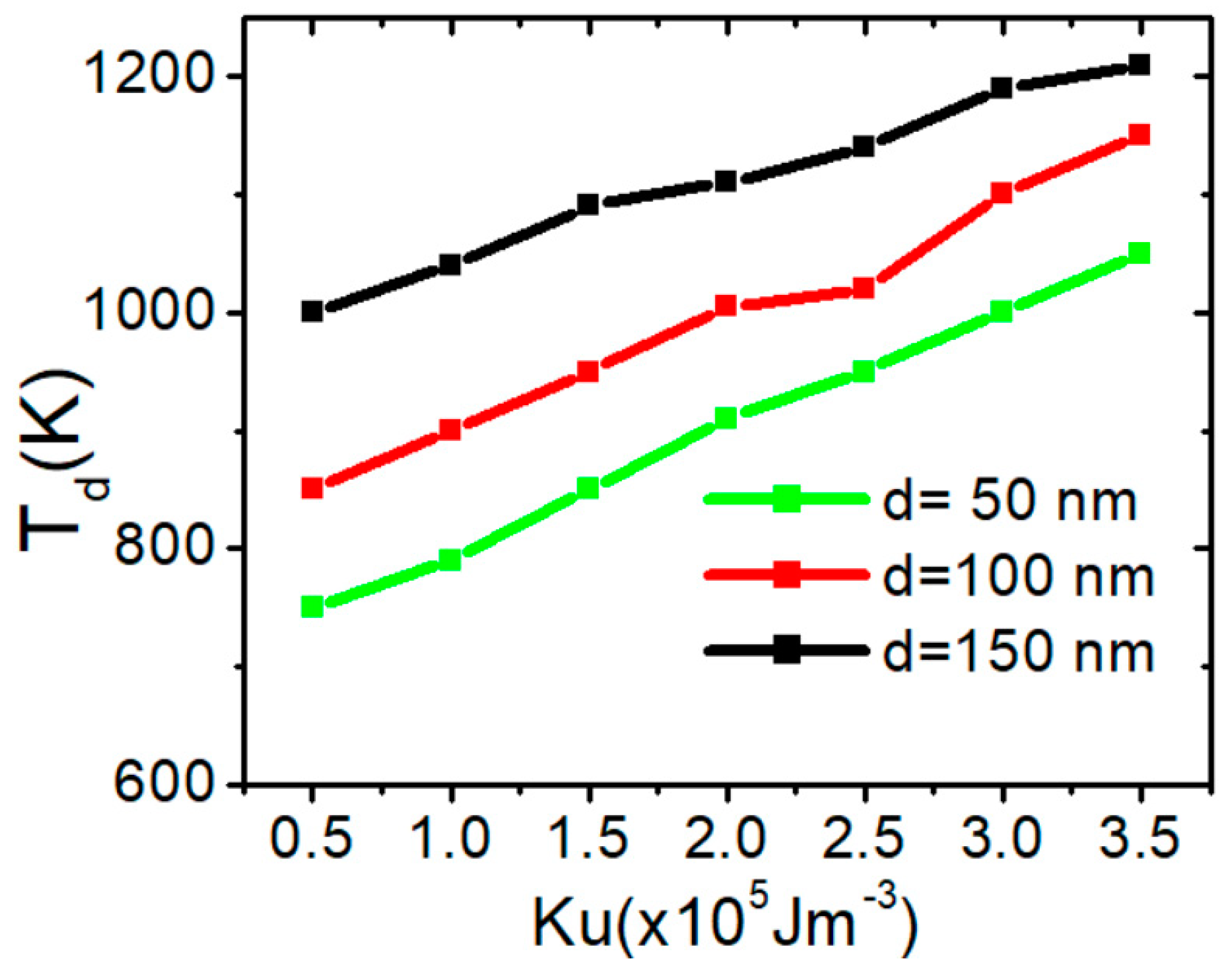 Nanomaterials 15 00372 g015 Nanomaterials 15 00372 g015