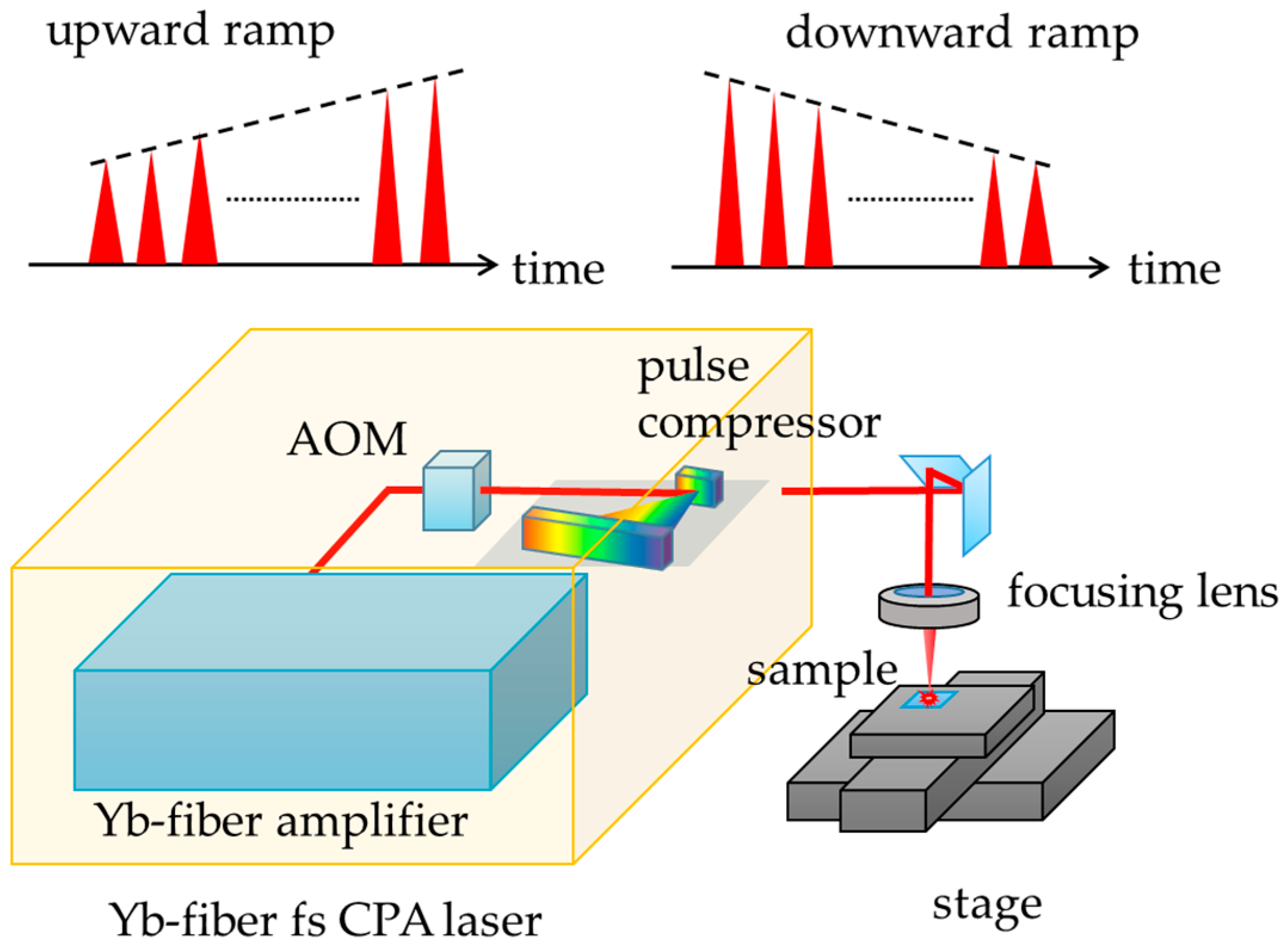 Nanomaterials 15 00377 g001