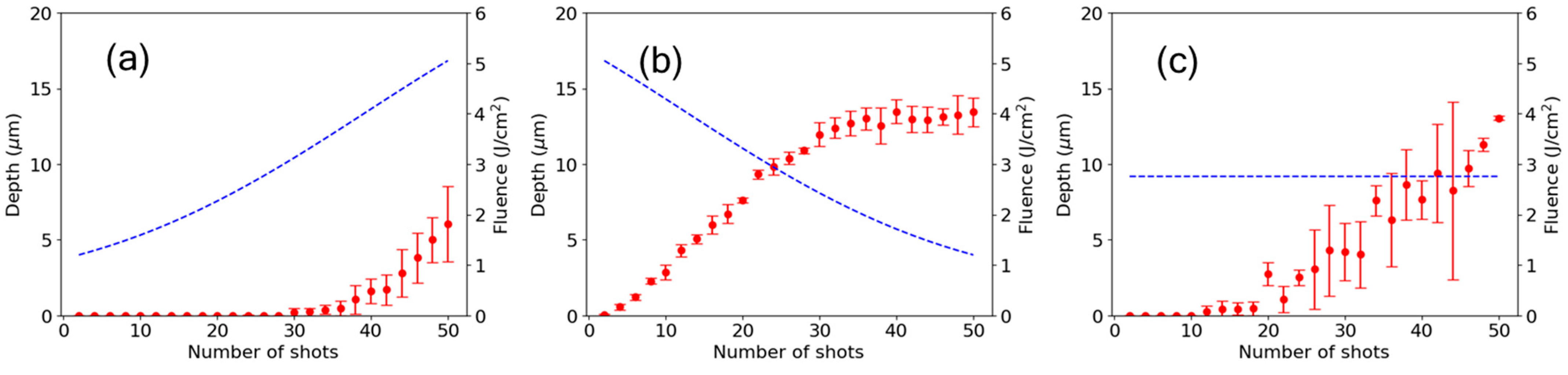 Nanomaterials 15 00377 g006