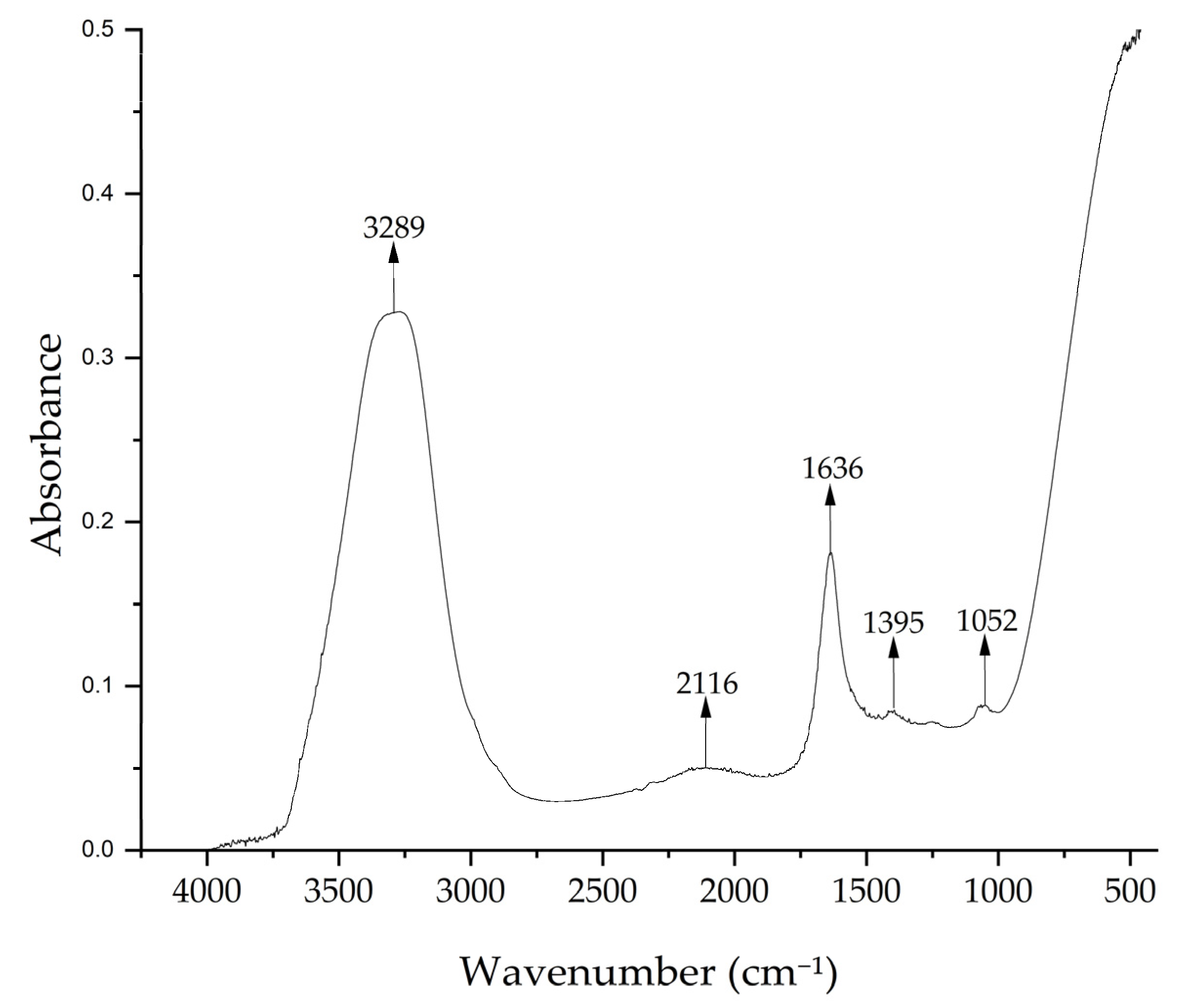 Nanomaterials 15 00379 g004