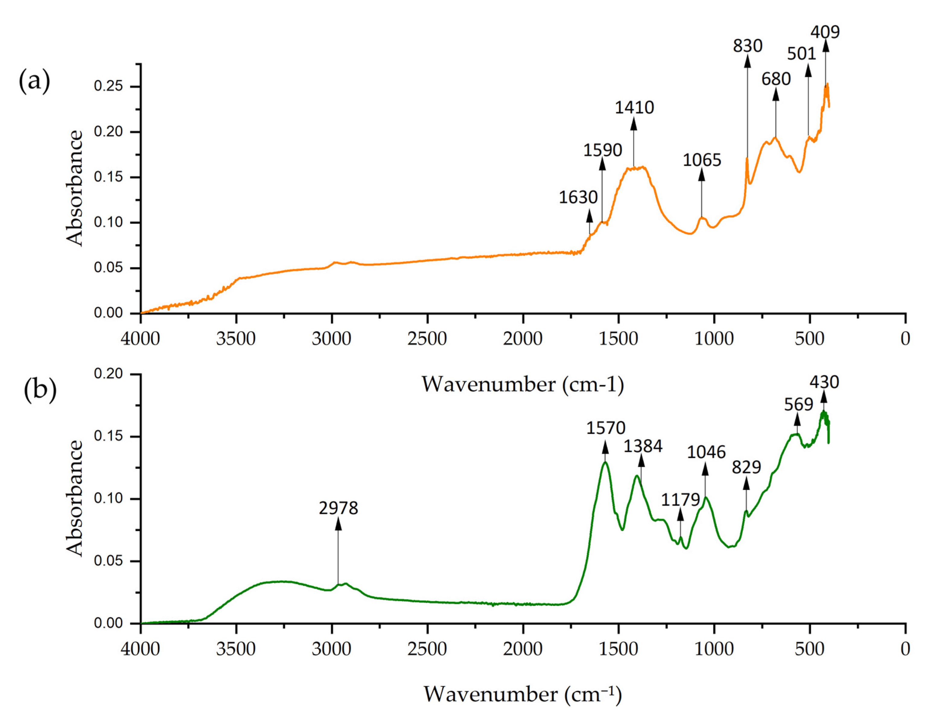 Nanomaterials 15 00379 g010
