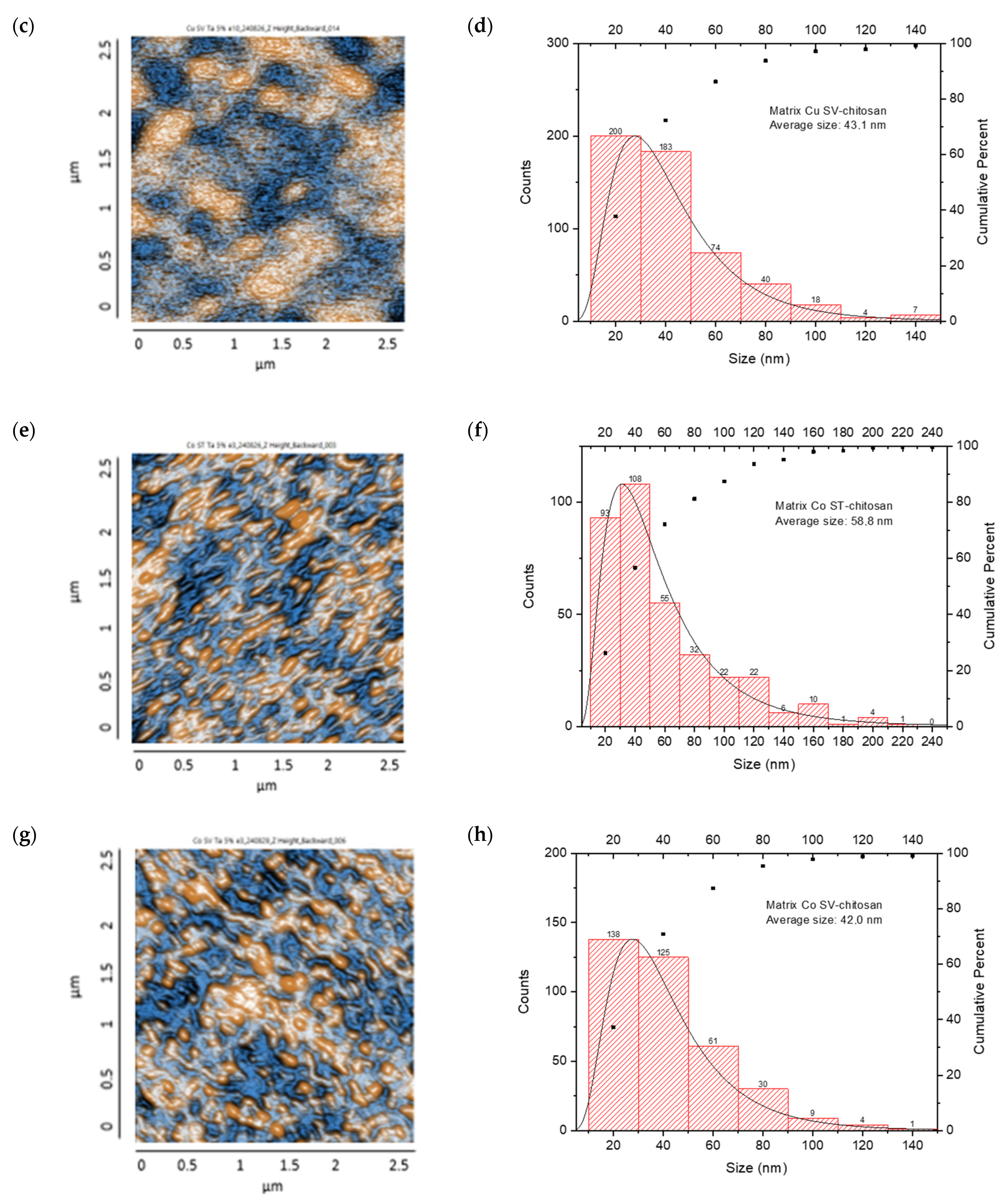 Nanomaterials 15 00379 g011b