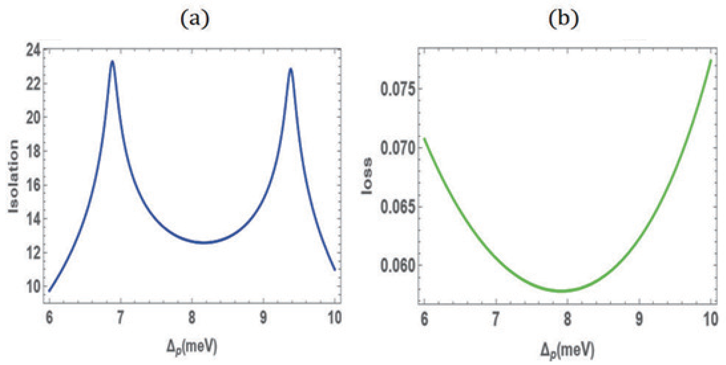 Nanomaterials 15 00380 g003