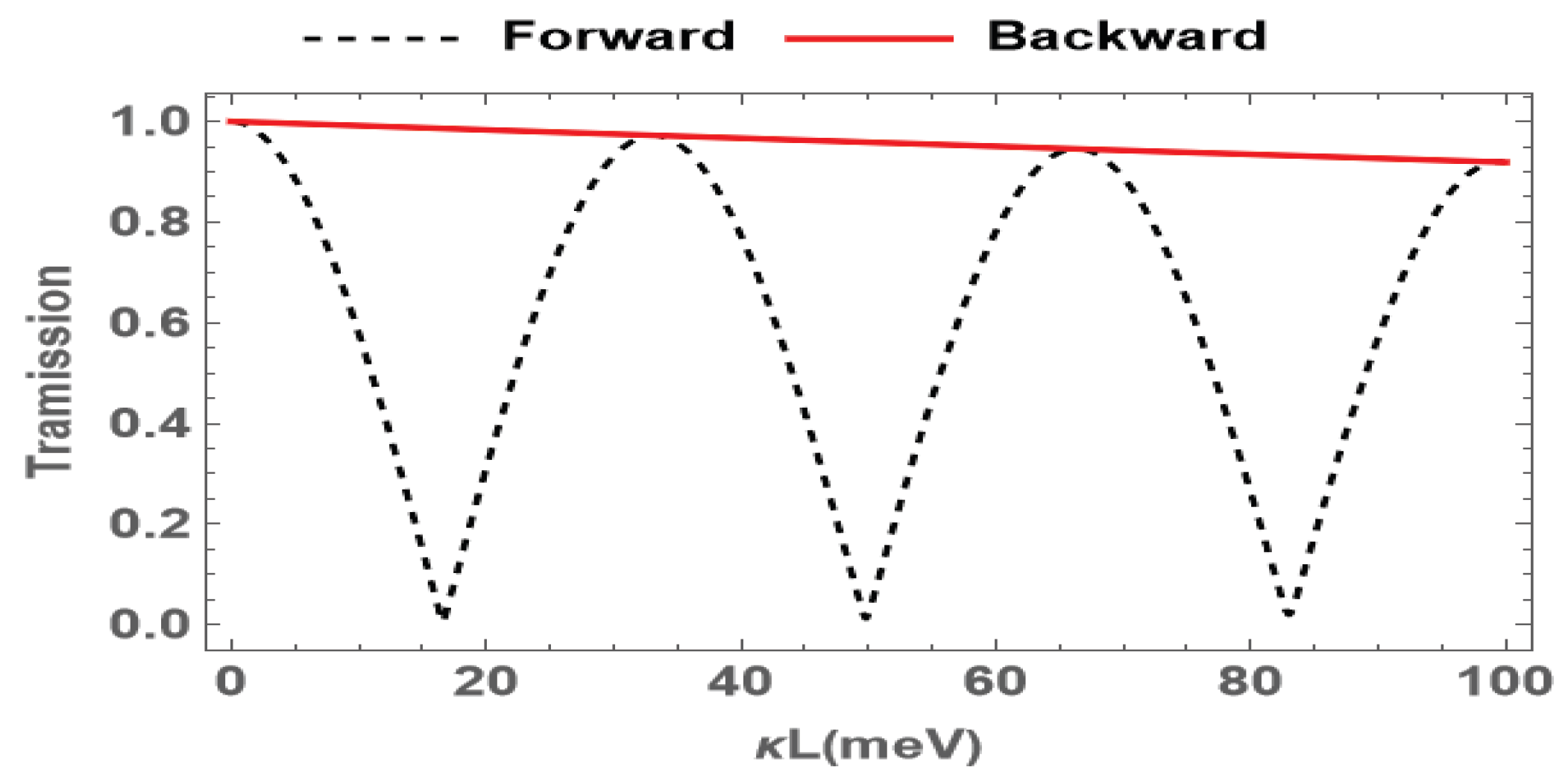 Nanomaterials 15 00380 g005