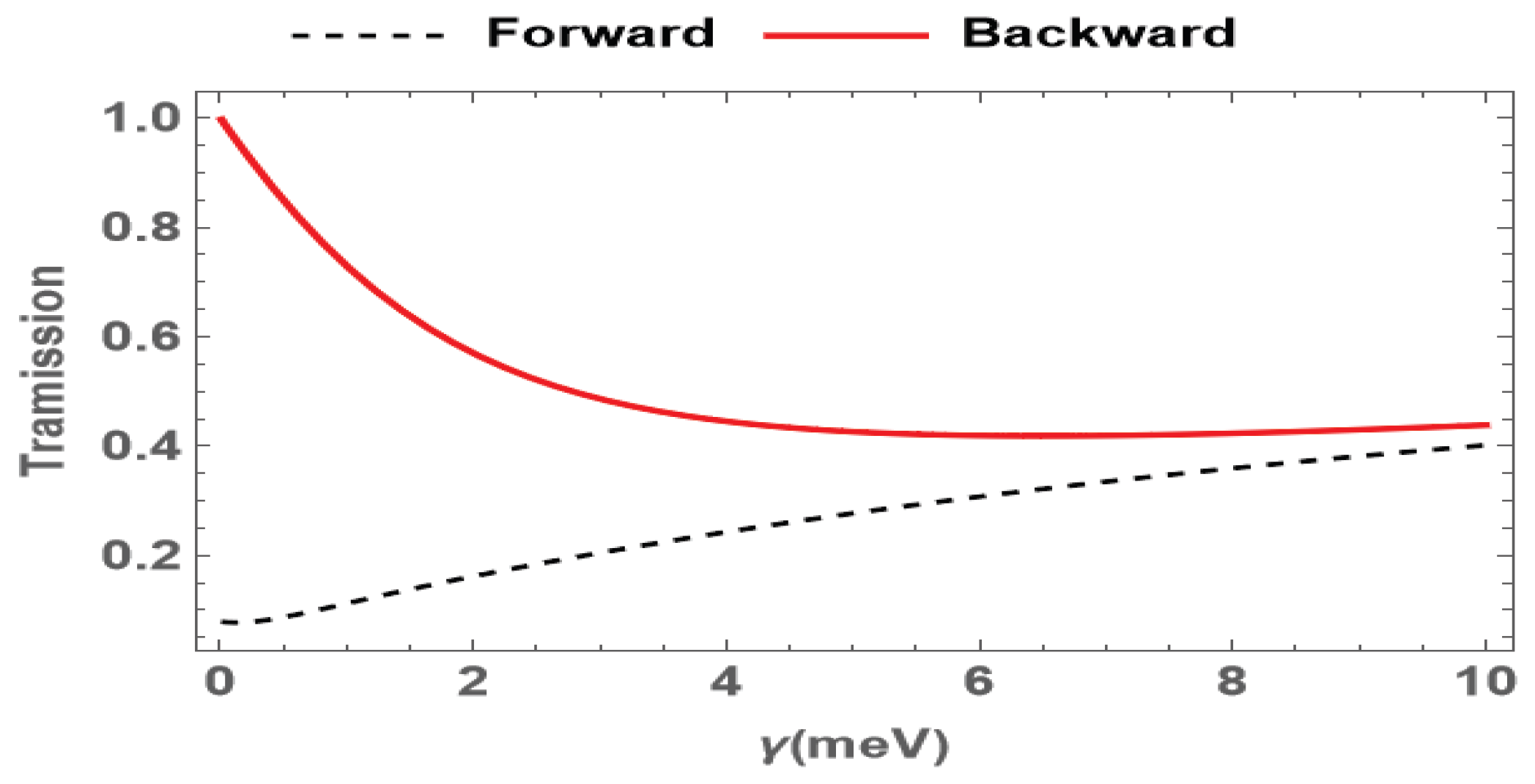 Nanomaterials 15 00380 g006