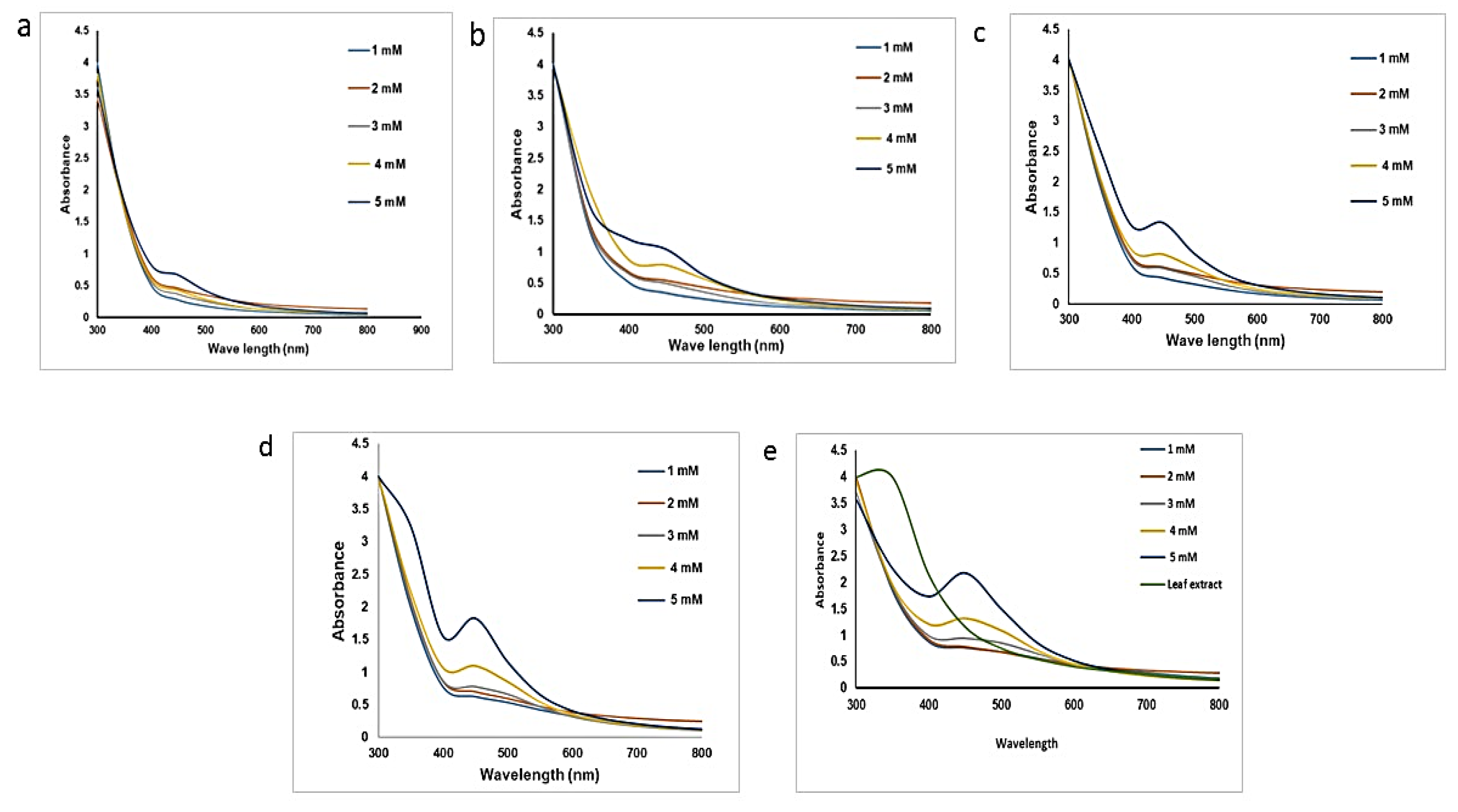 Nanomaterials 15 00381 g002